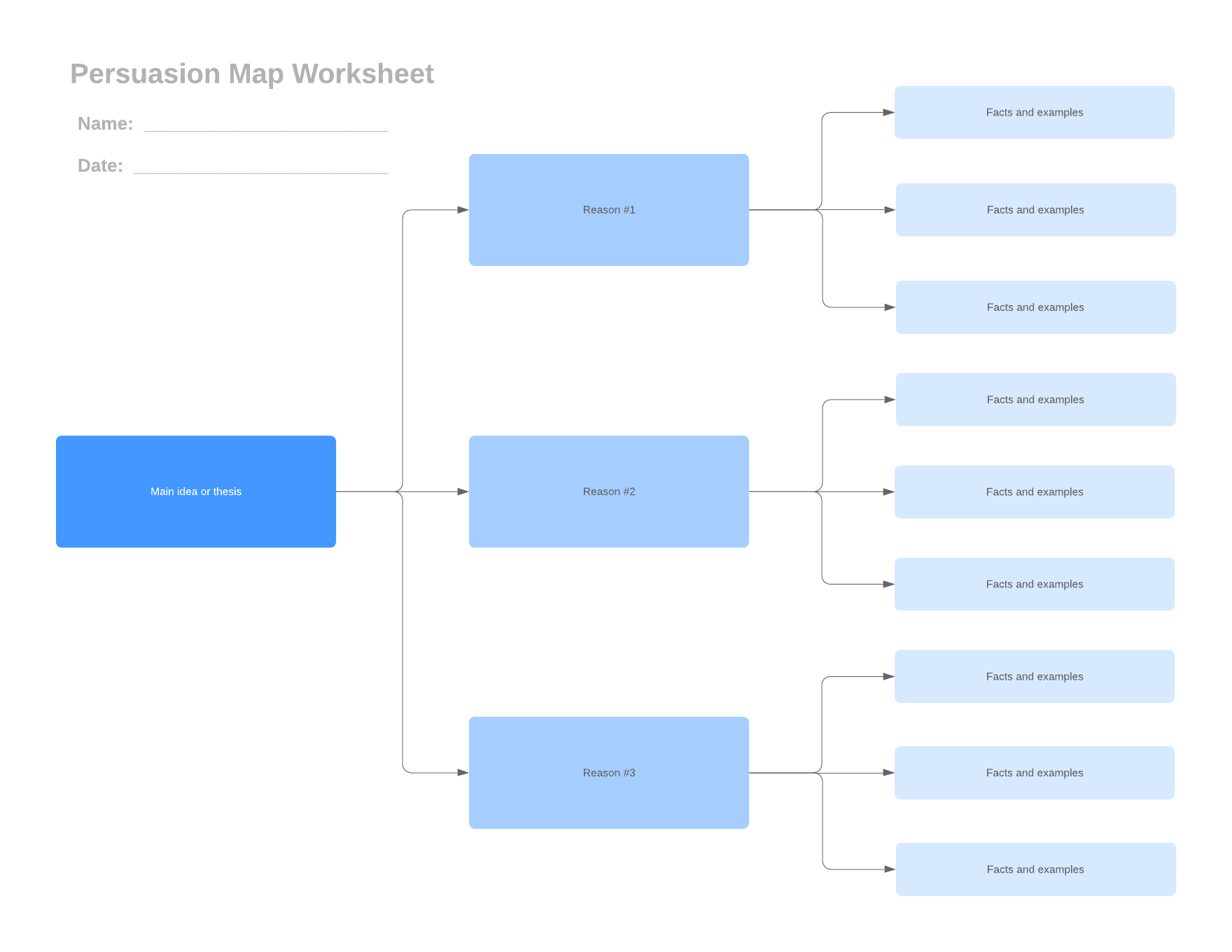 Persuasion Map Worksheet (Click on image to modify online)