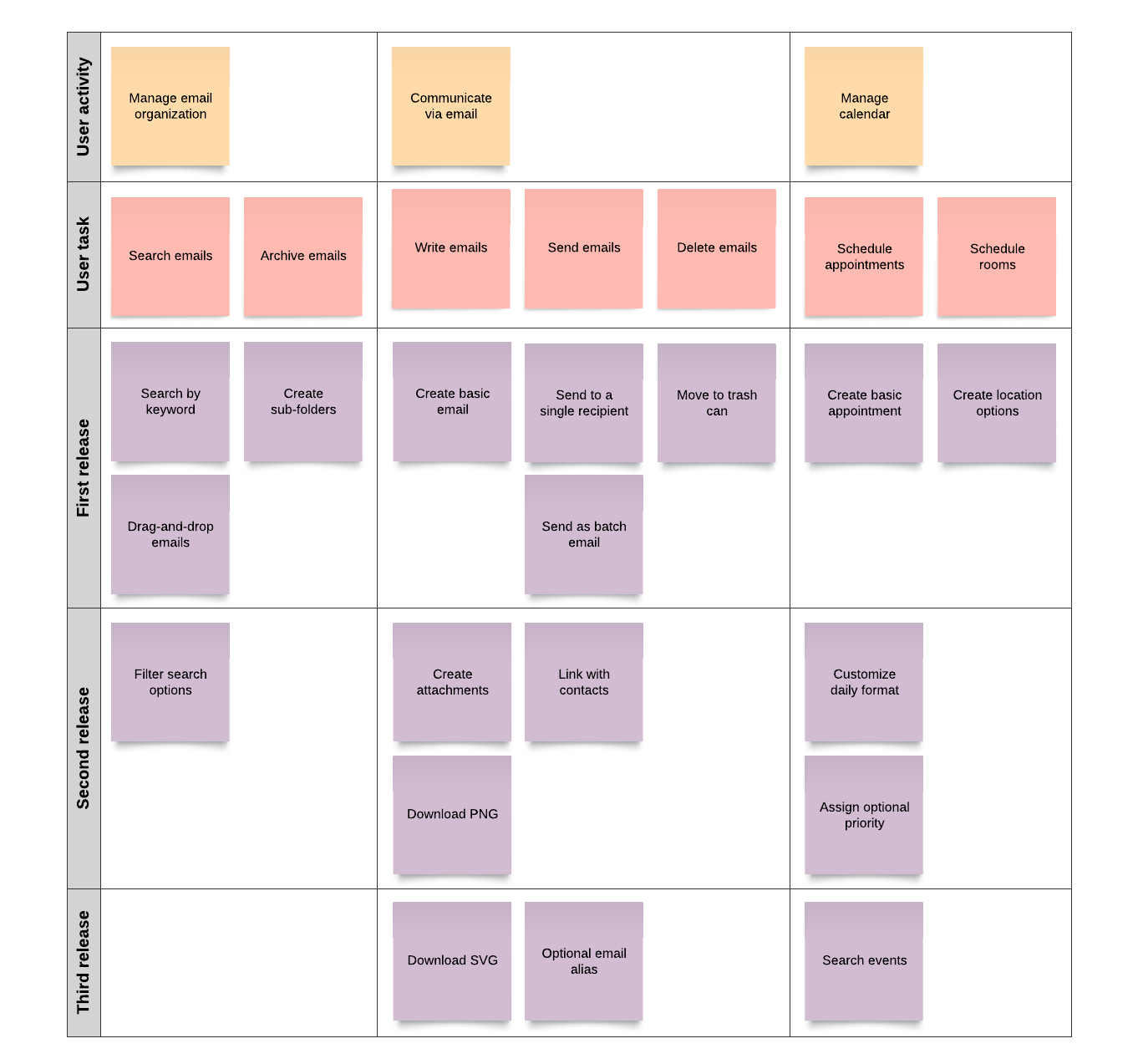 User story map (click on image to modify online)