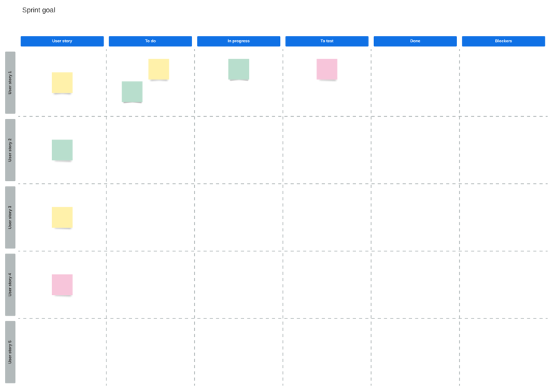Scrum Board Vorlage (zum Bearbeiten Link anklicken)