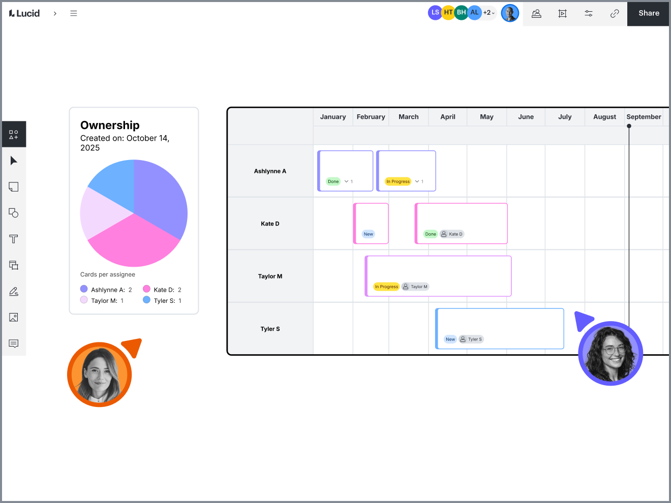 Gantt chart in Lucidchart