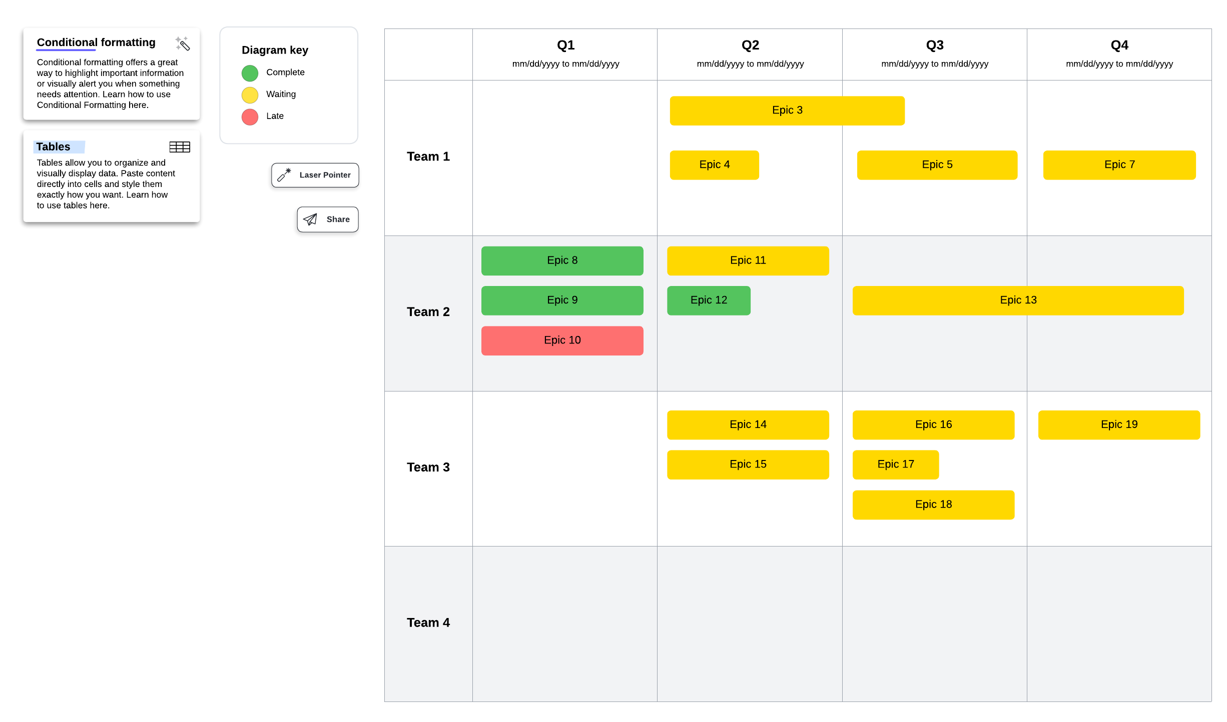 Basic product roadmap (click on image to edit)