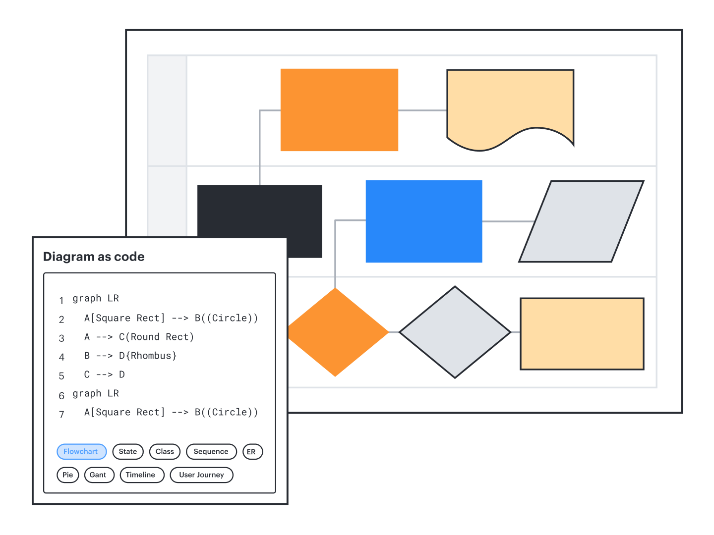 What Is a Mermaid Diagram? Guide + Examples | Lucid