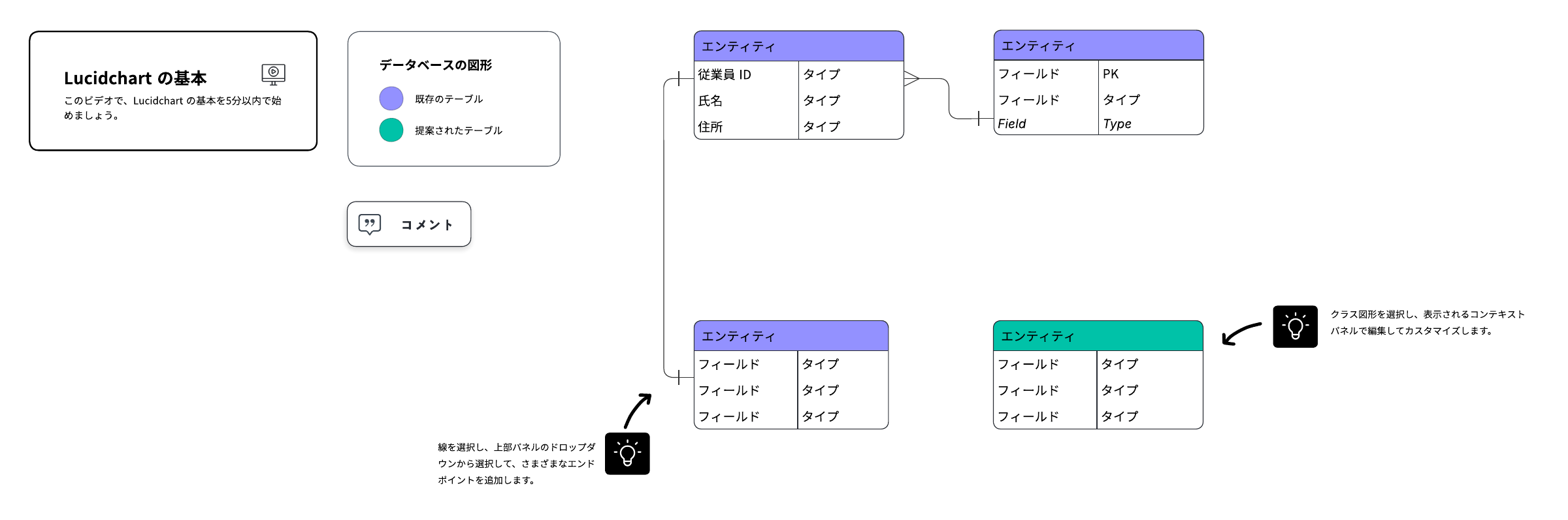 Lucidchart データベース設計ER図テンプレート