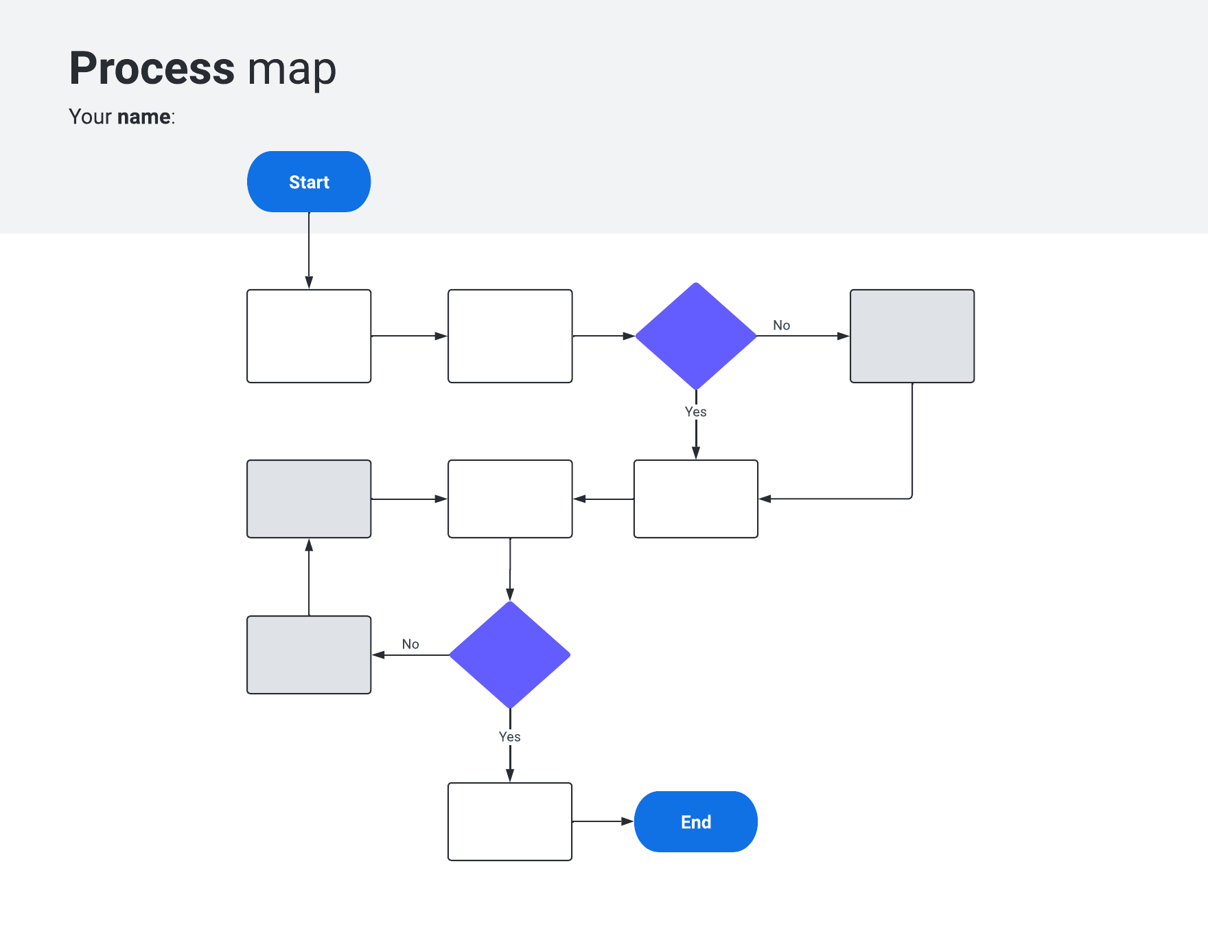 Mapa de procesos tal como es/será con áreas de acción (haz clic en la imagen para abrir la plantilla interactiva)