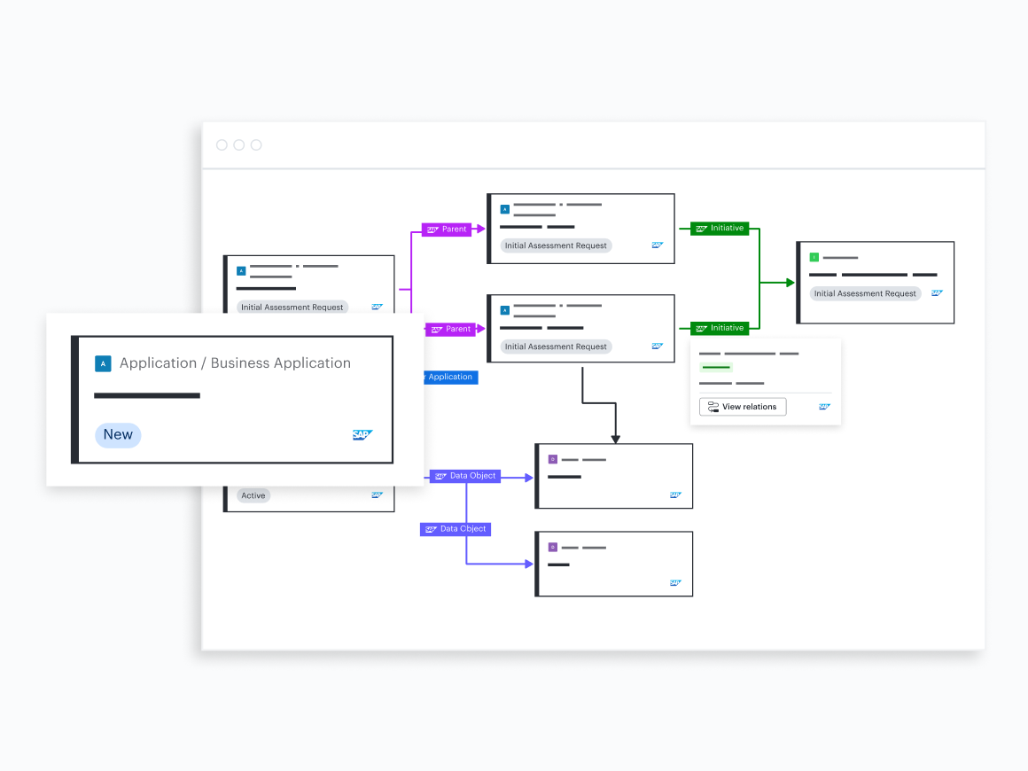 stylized enterprise architecture diagram in Lucid that is integrated with LeanIX