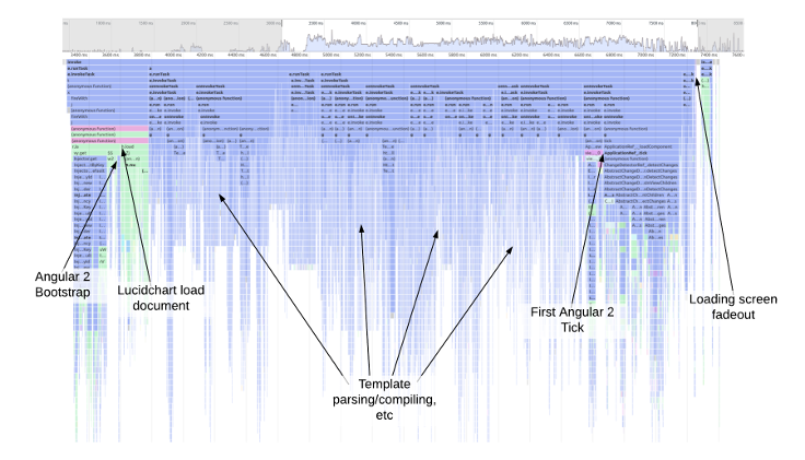 Runtime compiler flame graph