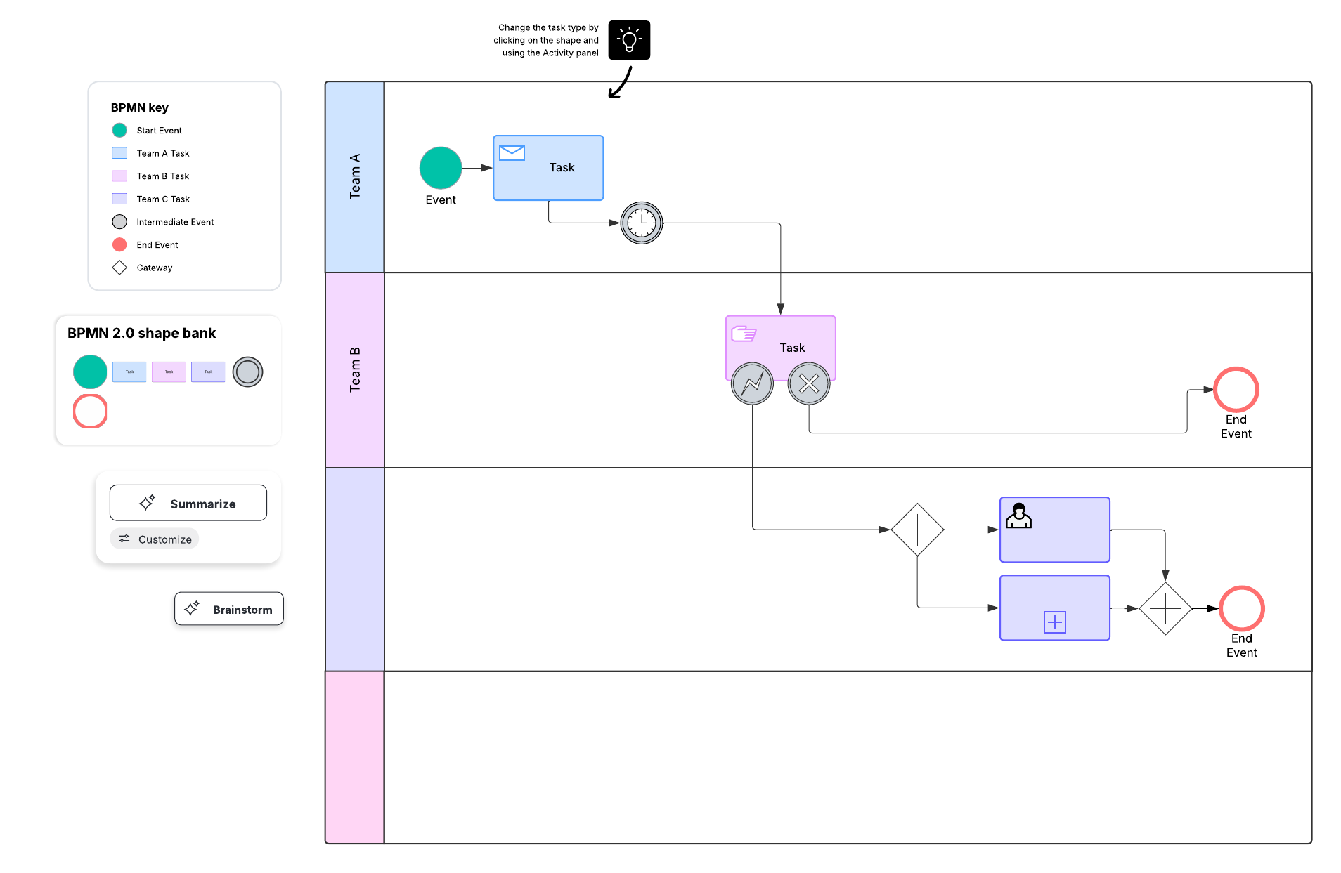 This BPMN process flow template makes it easier to document your internal workflows and then share them with stakeholders for feedback (click to try template).