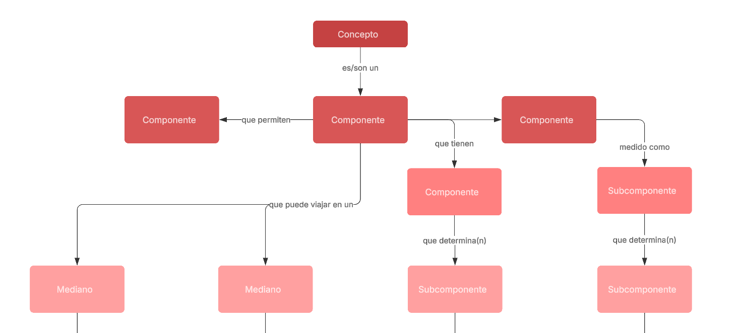 Ejemplo Mapa Conceptual