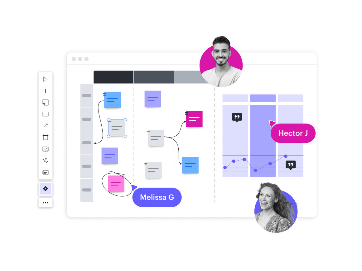 Ein konzeptionelles Bild eines Lucidspark-Boards mit Post its und Swimlanes