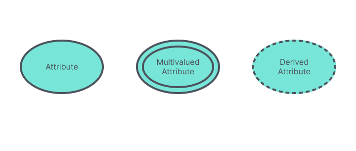 Attribute Symbols