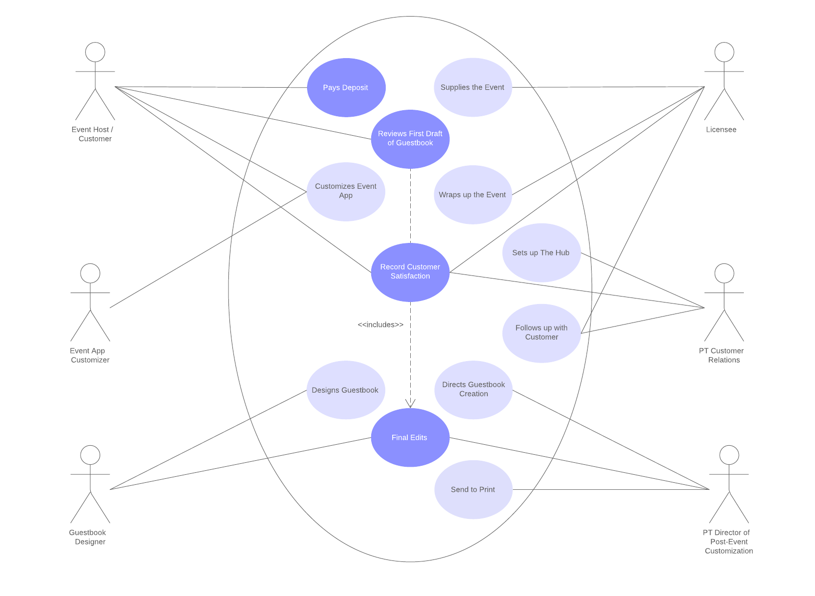 Basic Use Case Diagram (Click on image to modify online)