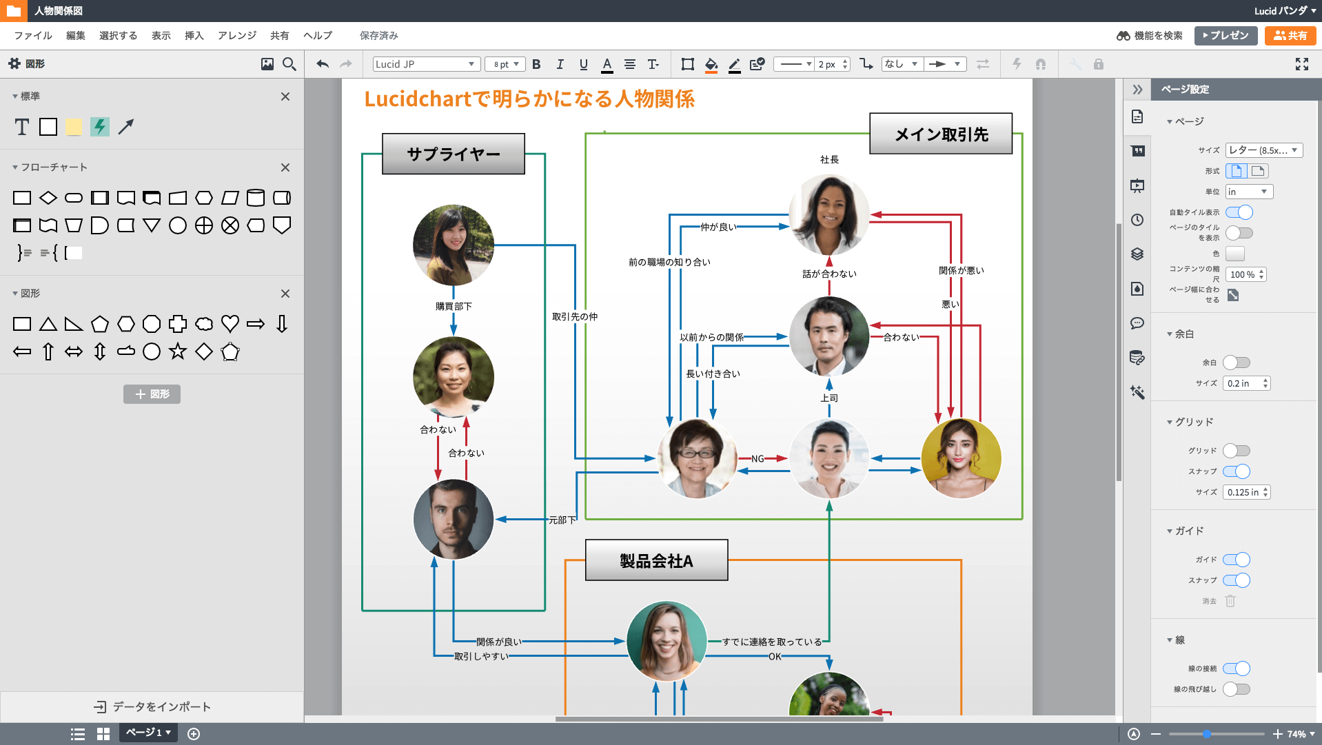 Lucidchart 相関図作成ツール