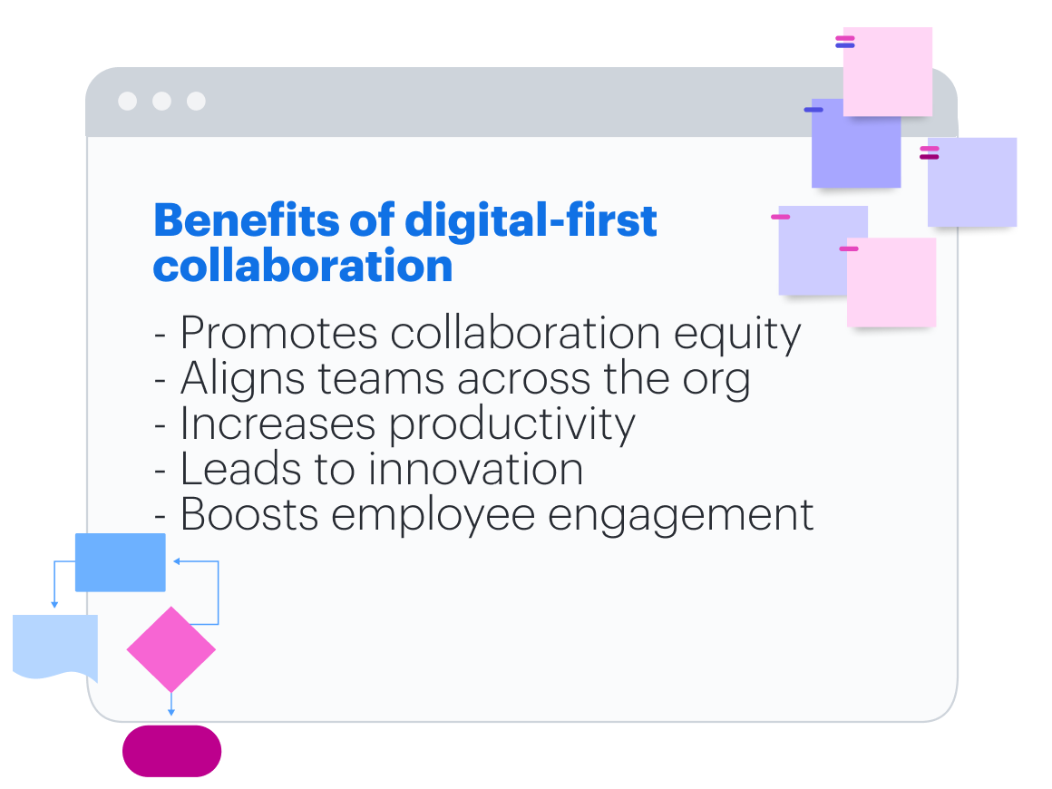 Benefícios da colaboração digital priorizada. Promove igualdade na colaboração. Alinha equipes da companhia. Aumenta a produtividade. Leva à inovação. Aumenta o engajamento dos funcionários.