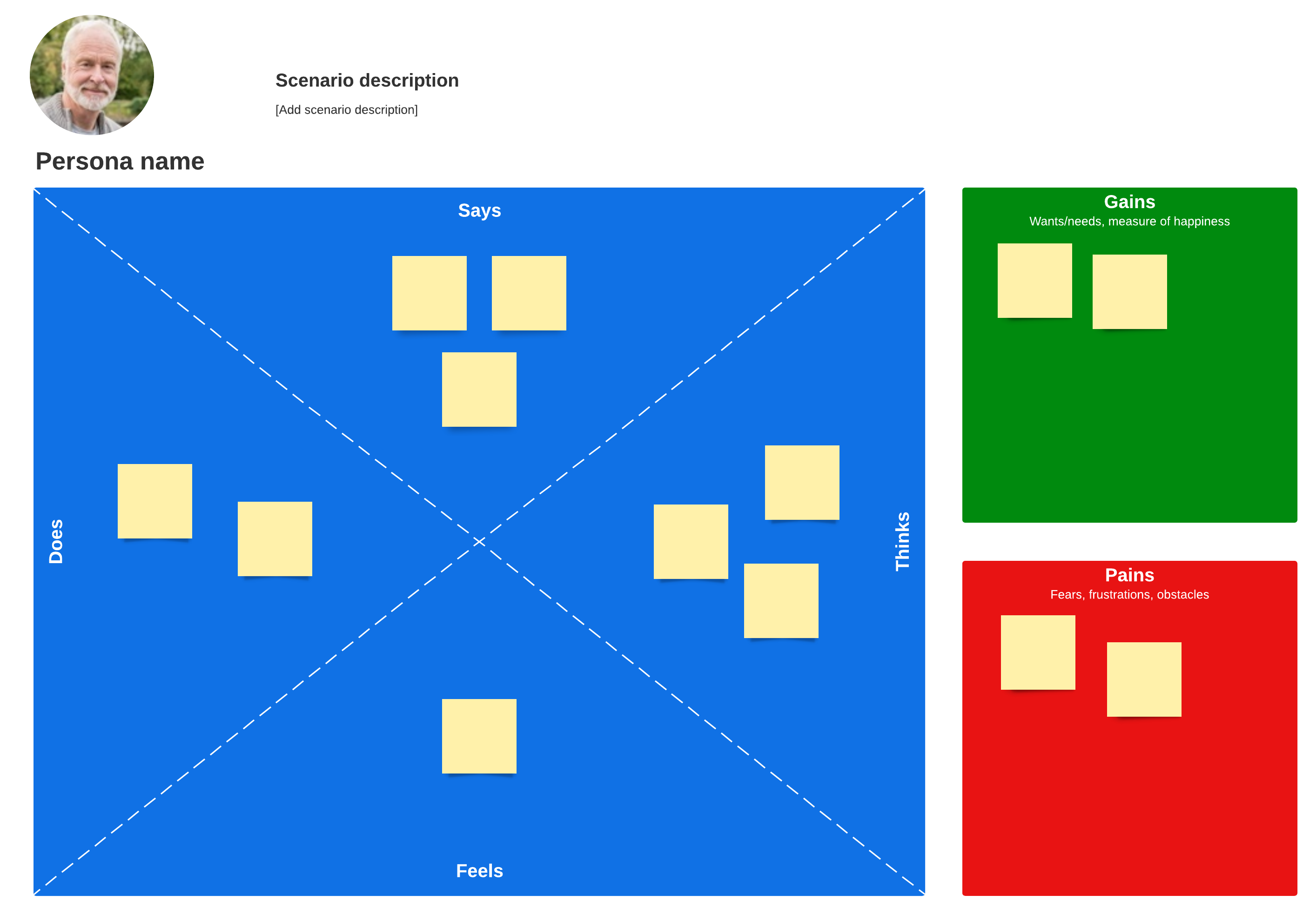 Empathy map example (Click on image to modify online)