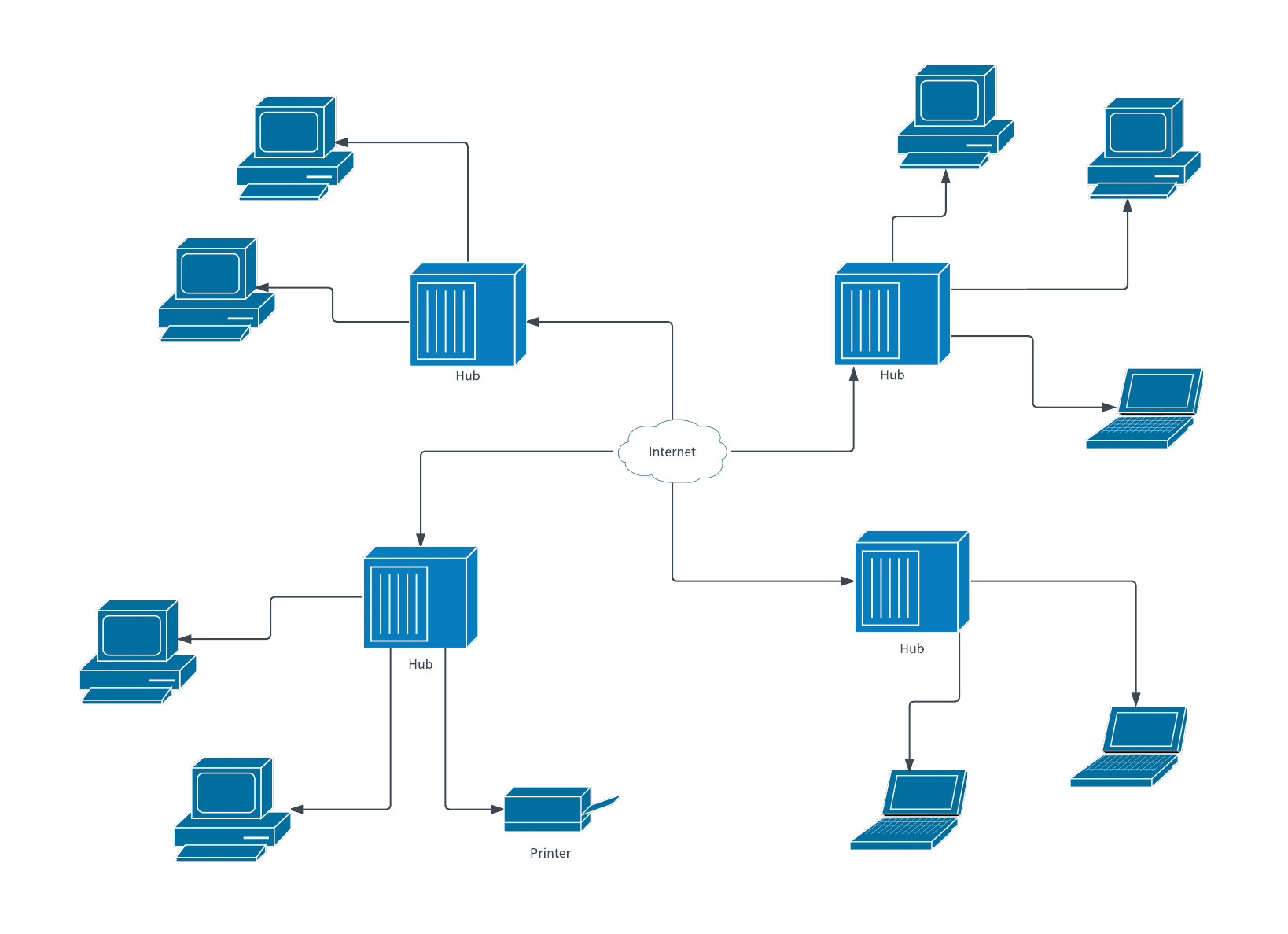 Sample Network Diagram (Click on image to modify online)