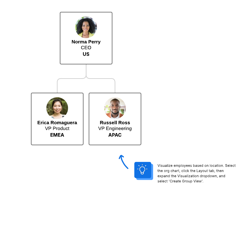 This location-based org chart is free to all Lucid users.