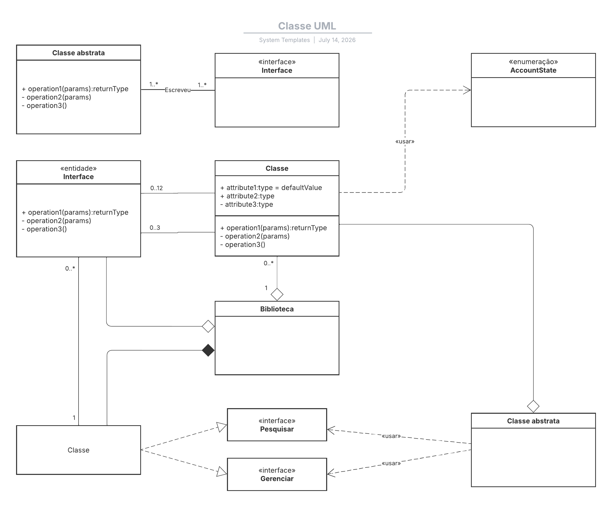 Modelo de diagrama de classe UML