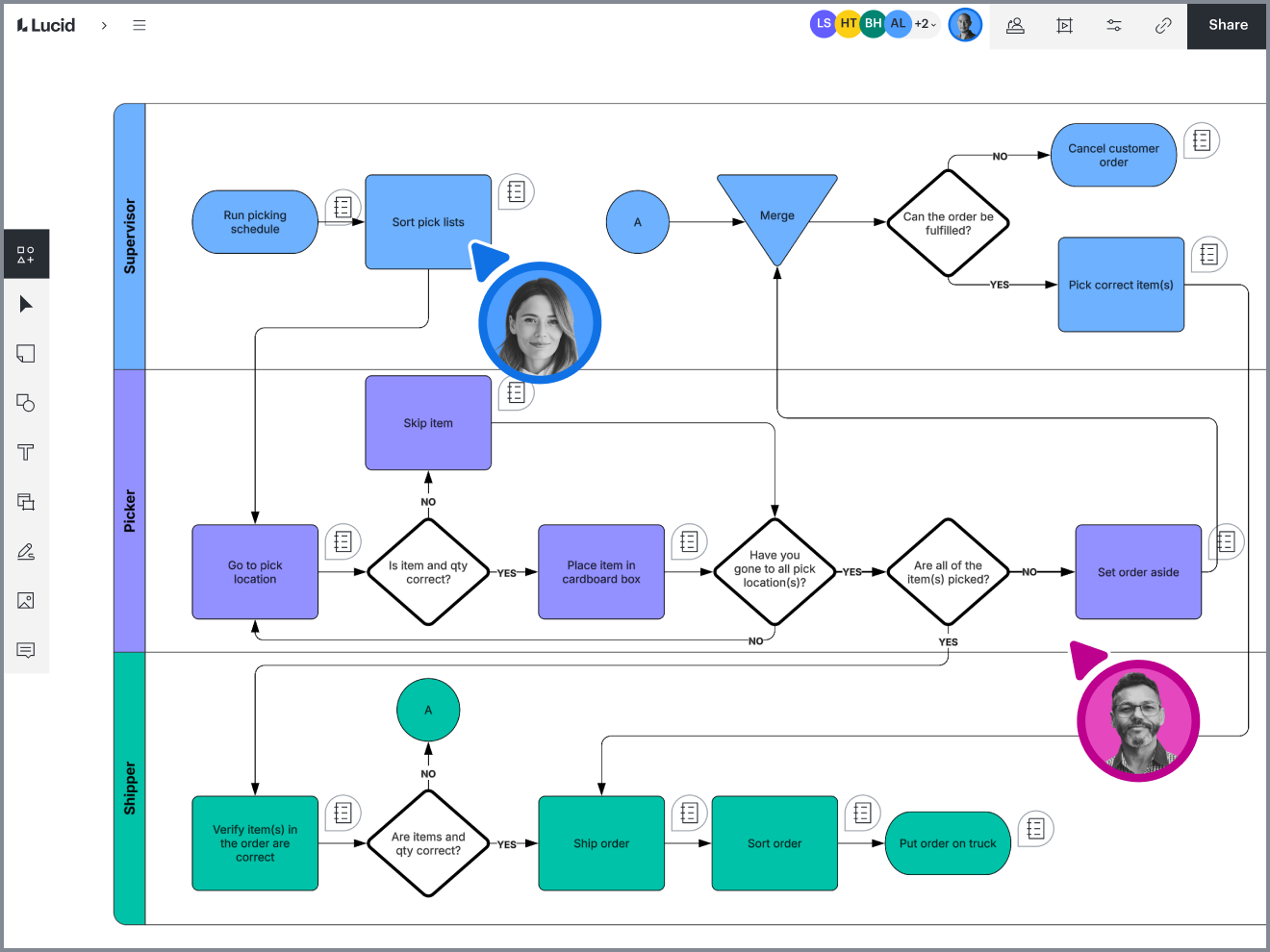 Mapa de procesos online