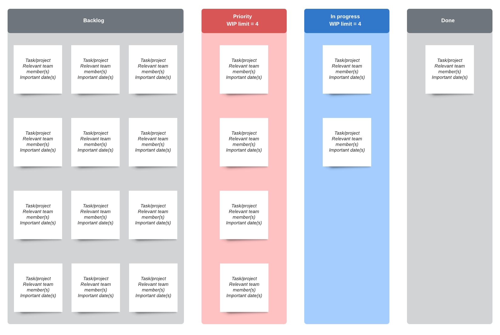 Kanban Board with Prioritization (Click on image to modify online)