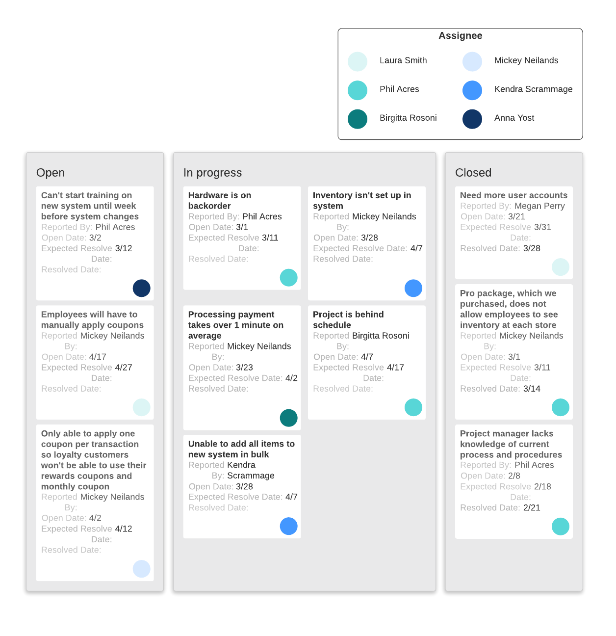 Issue Mangement Log mit Smart Containers - Beispiel (zum Verwenden anklicken)