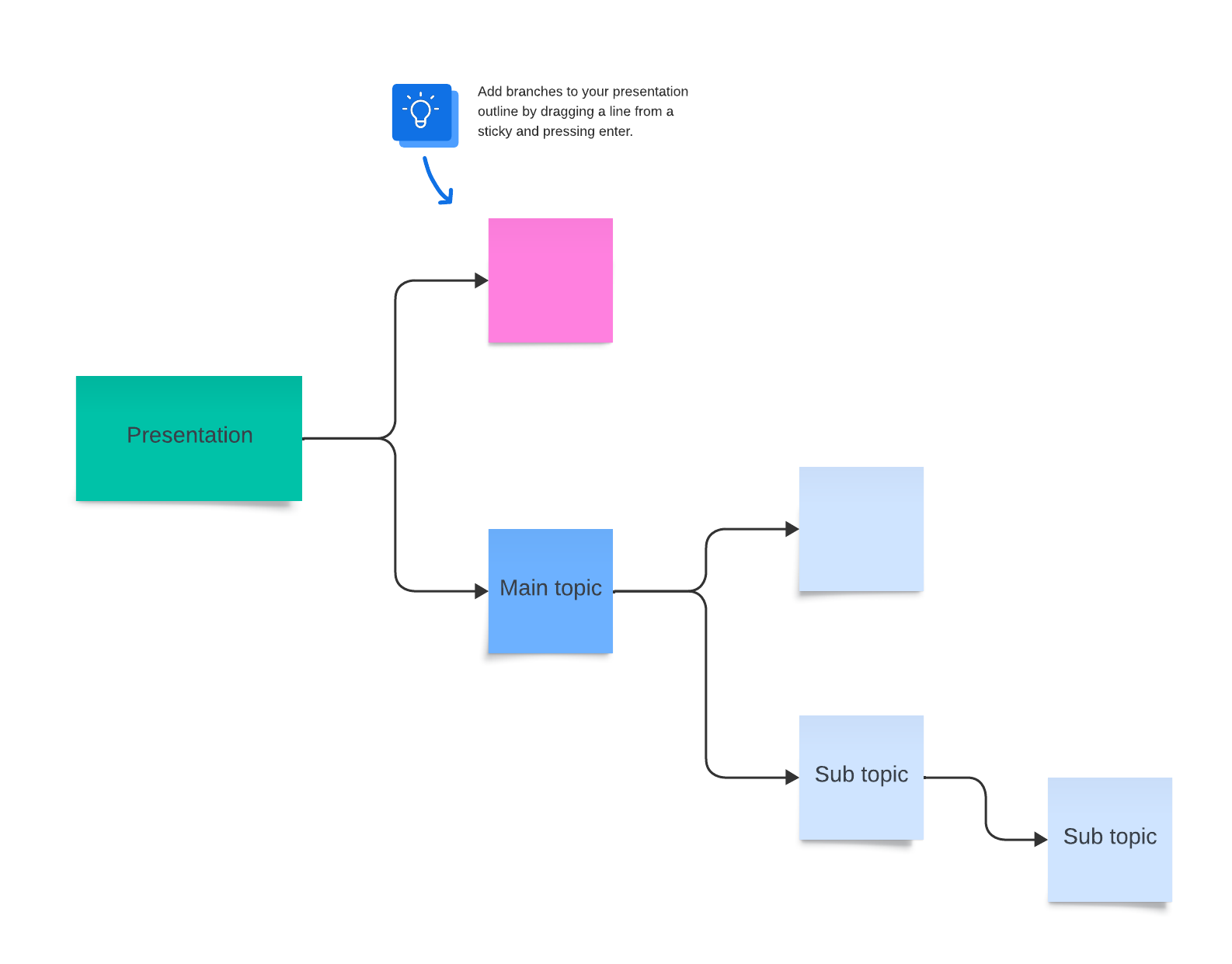 Presentation outline template (click onimage to modify online)
