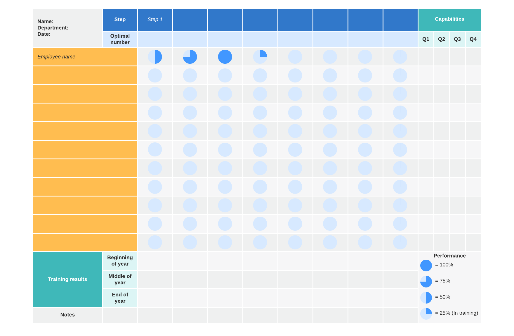 Multifunctional employee training chart (click on image to modify online)