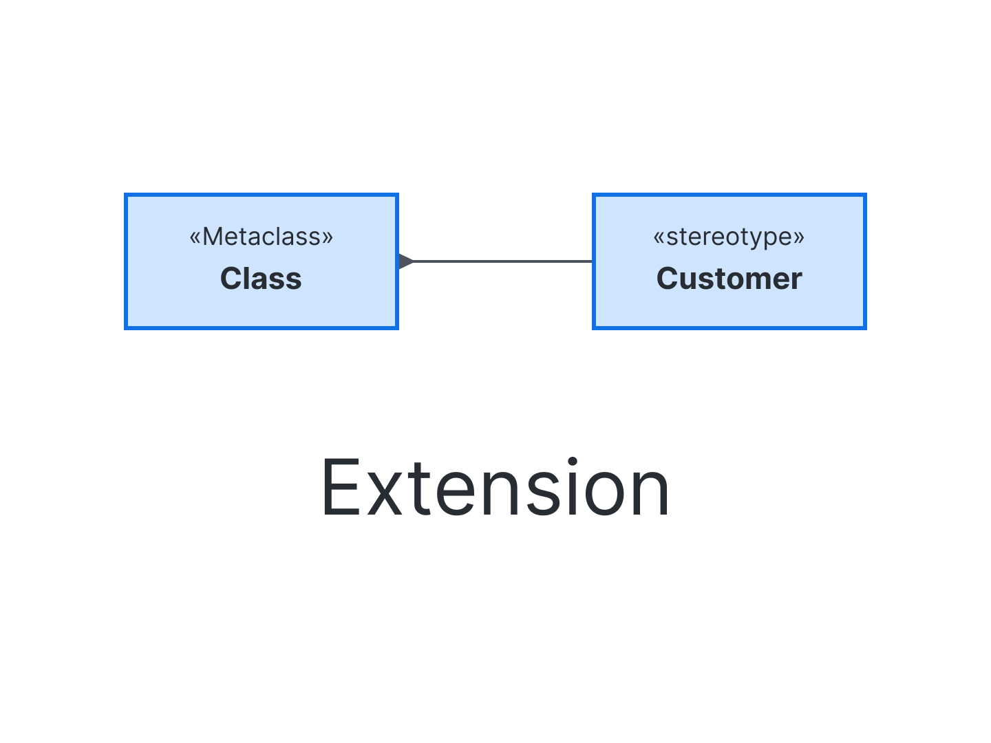 Extension