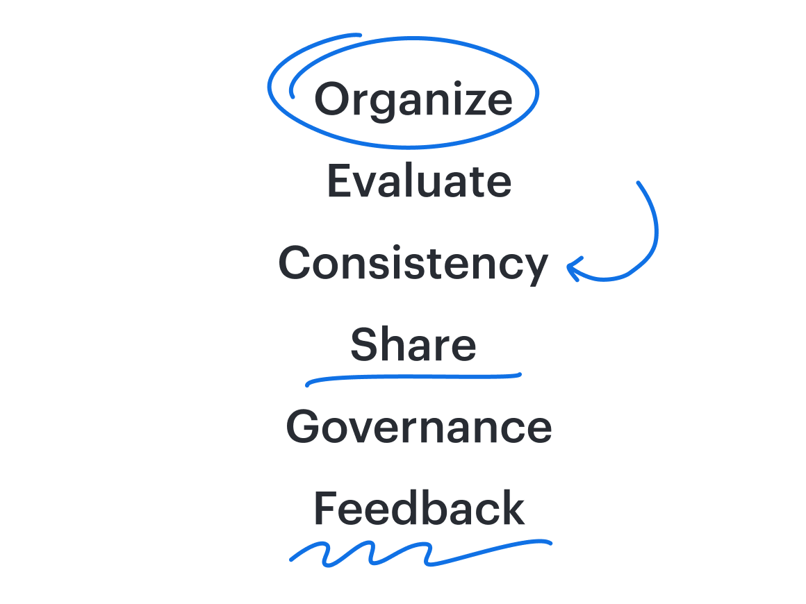 Process repository best practices
