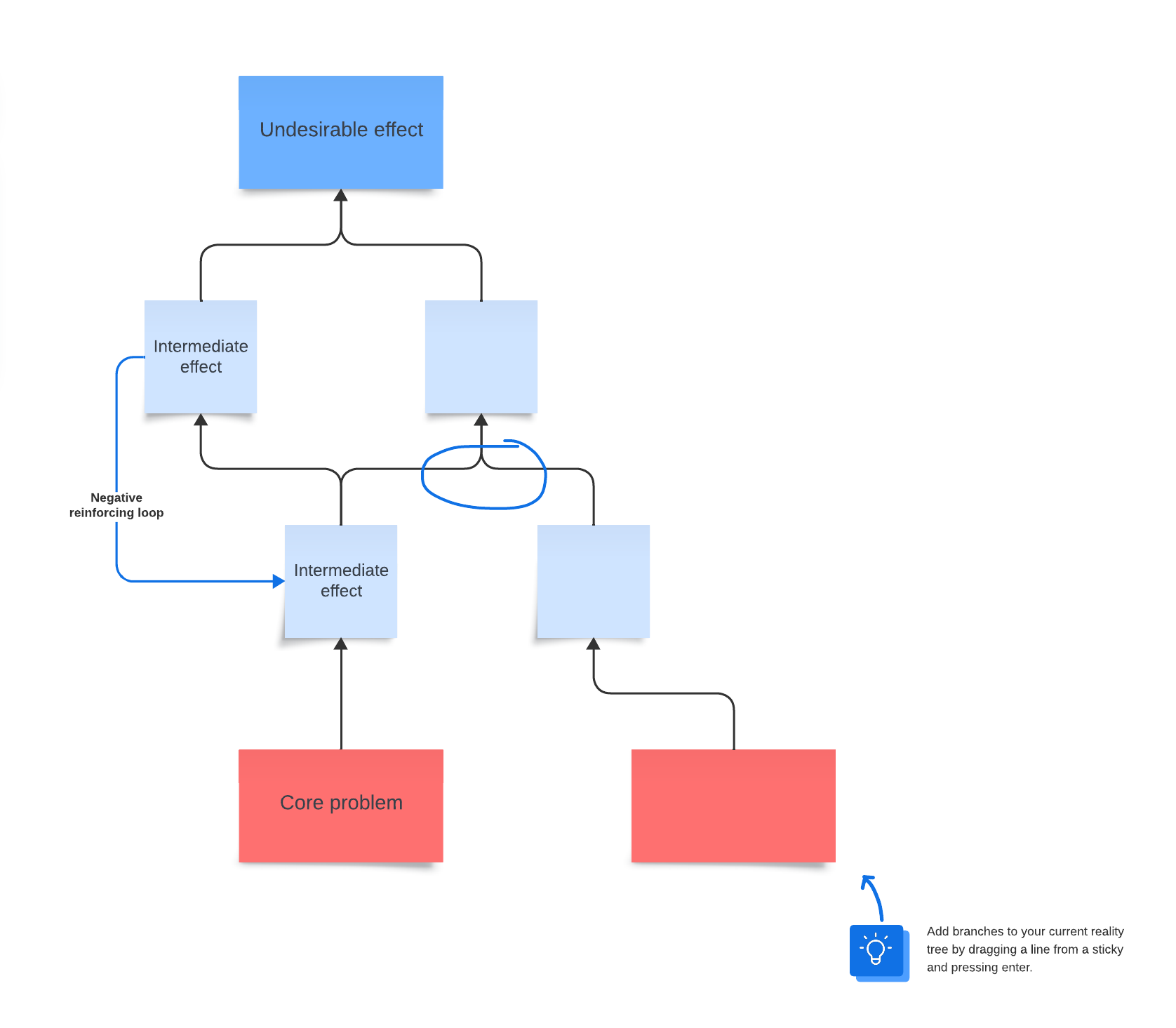 Current reality tree (click on image to modify online)