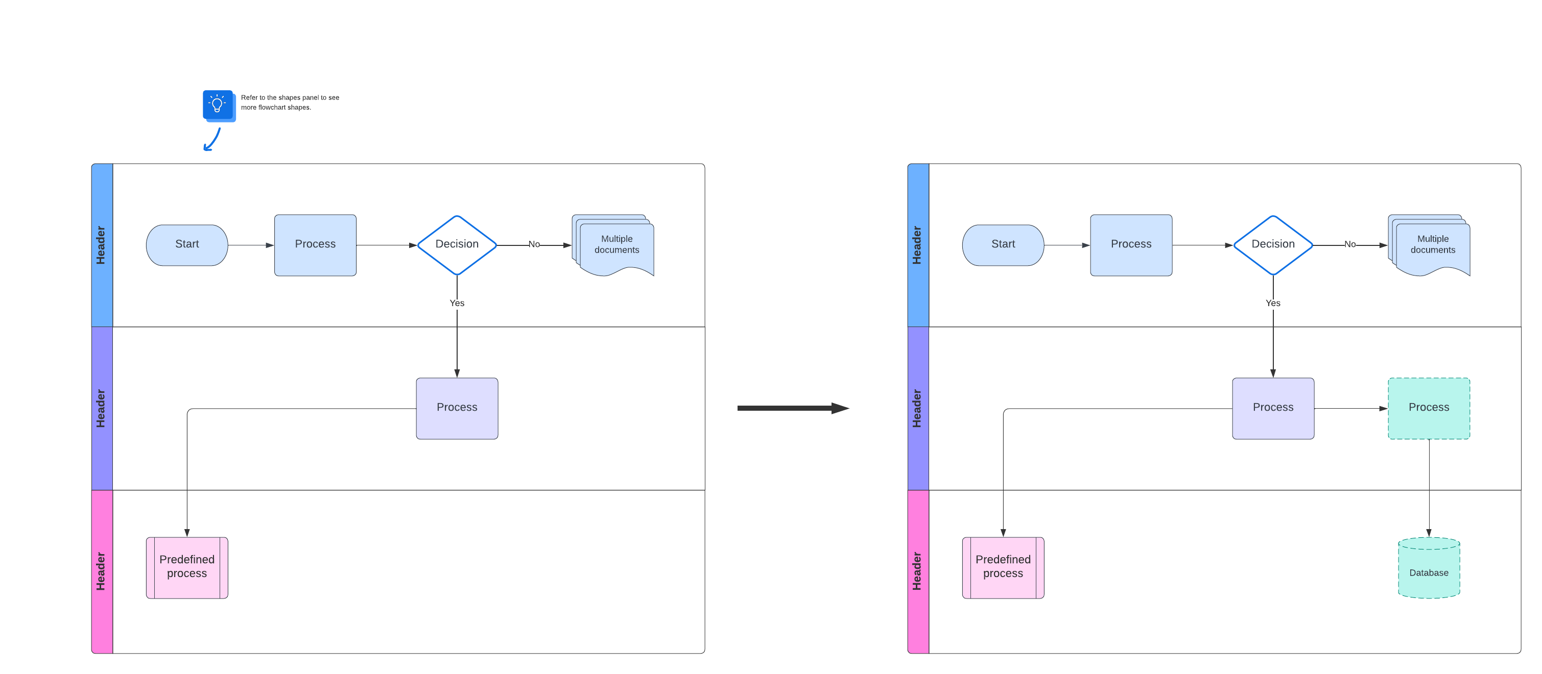 Current Vs. Future State Flowchart