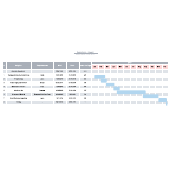 Beispiel eines Bauzeitplans