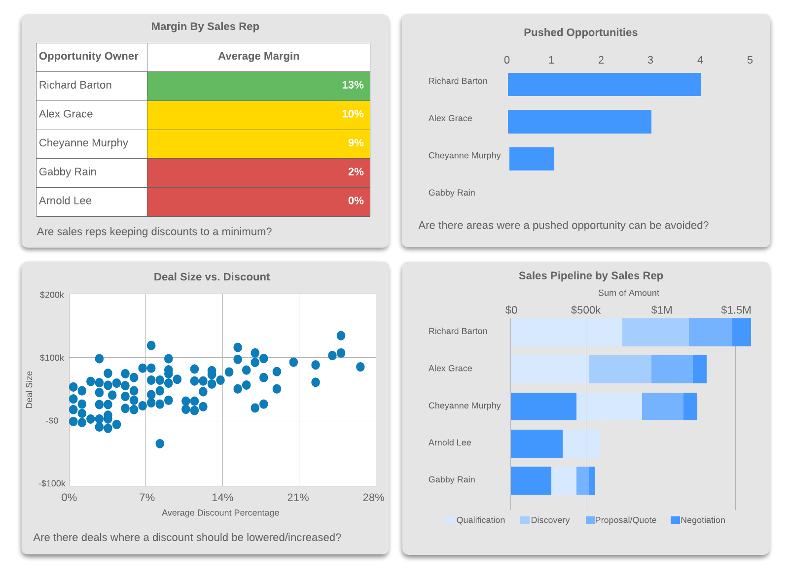 KPI and Sales Activity Dashboard (Click on image to modify online)