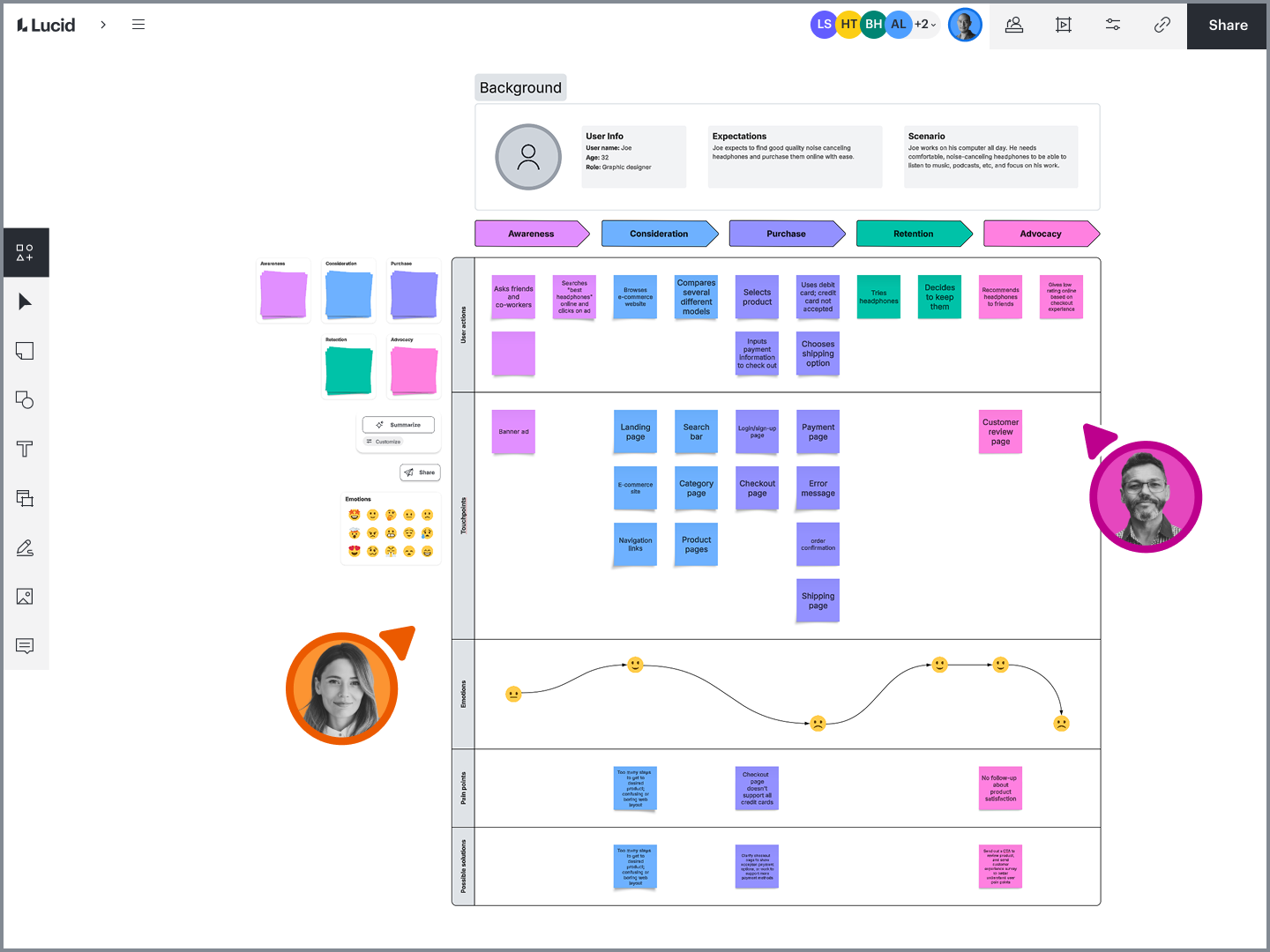 Customer Journey Map in Lucidchart