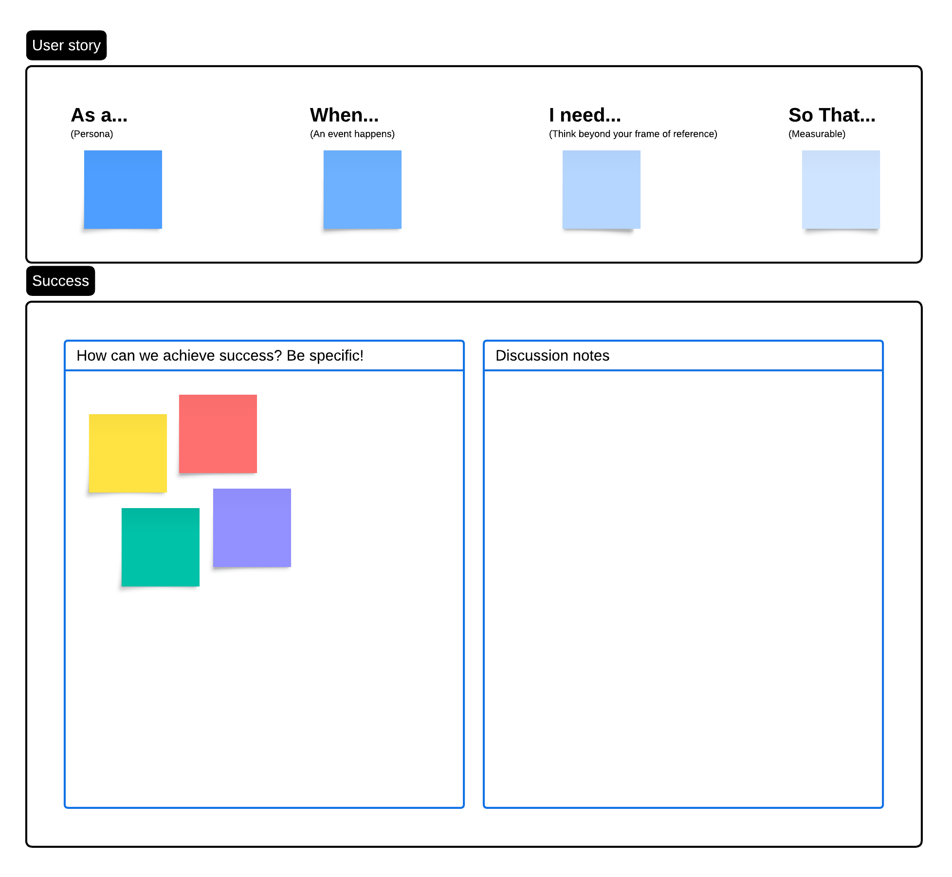 User story map (click on image to edit)