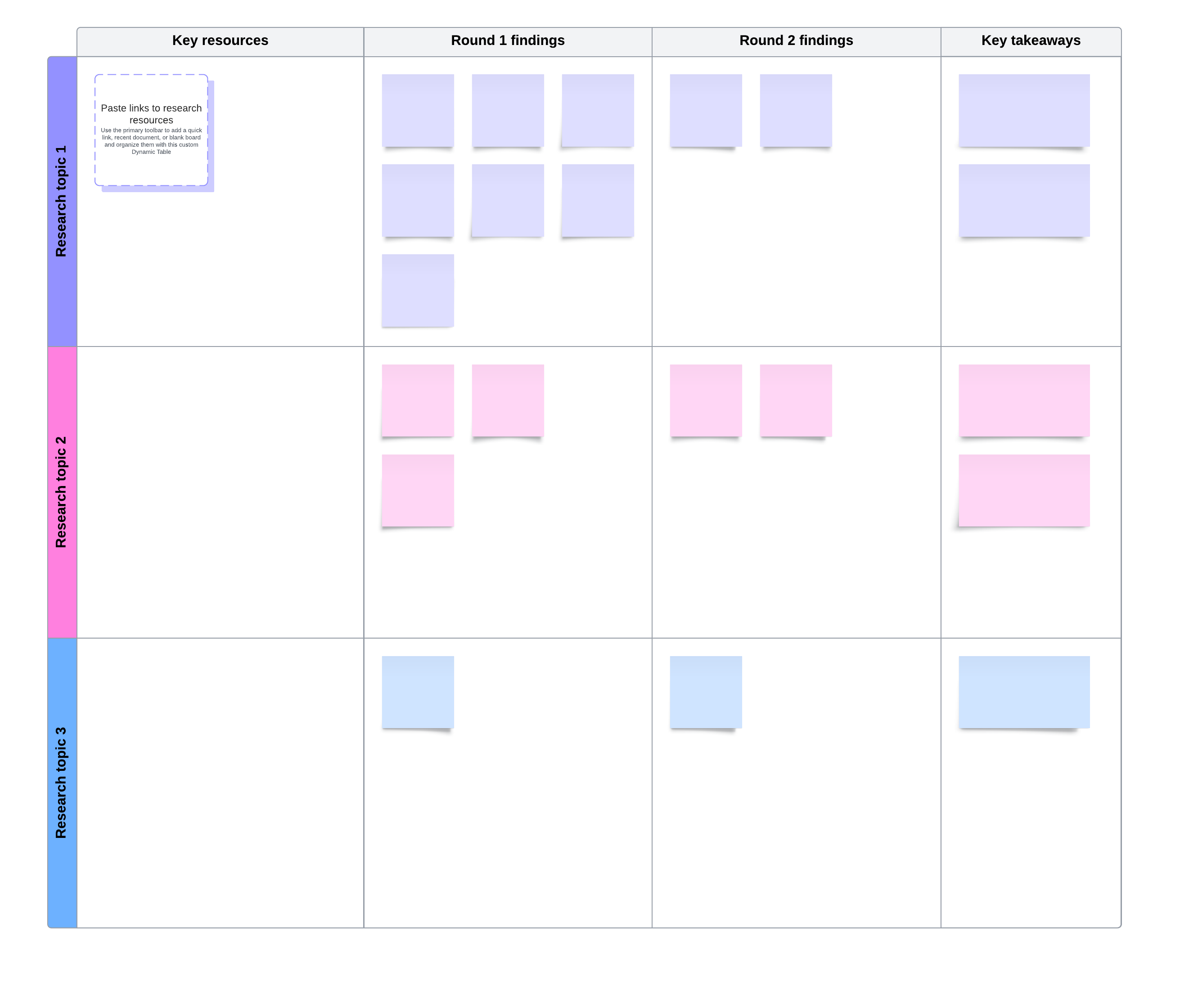 Research repository (click on image to edit)