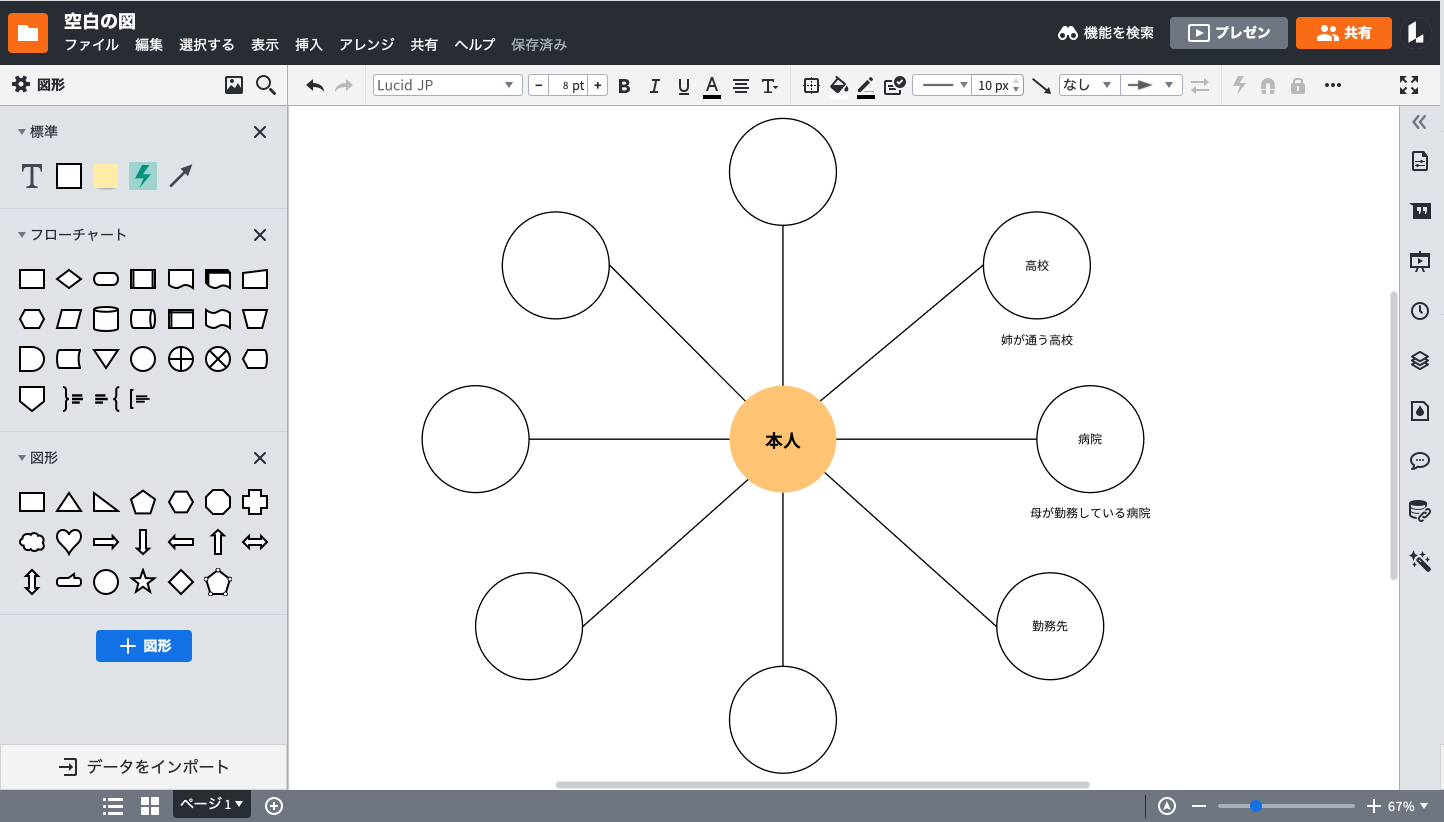 Lucidchart エコマップ例