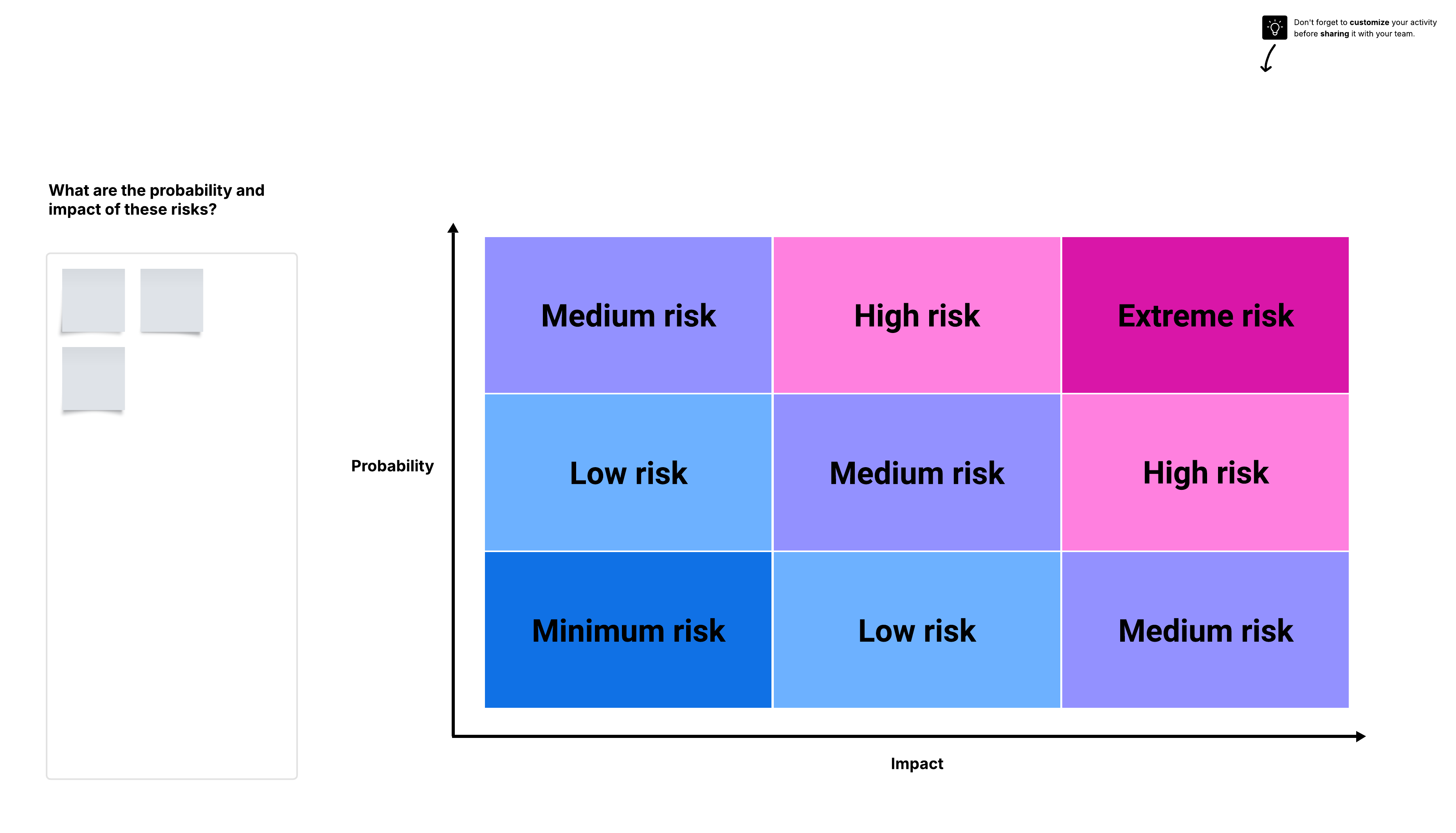 Better consider the probability and impact of different decisions with our free risk analysis activity template. Click on the image to modify it online.