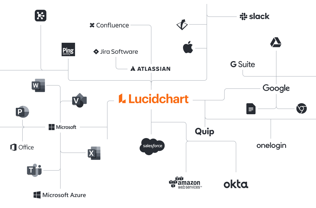 database diagram tool