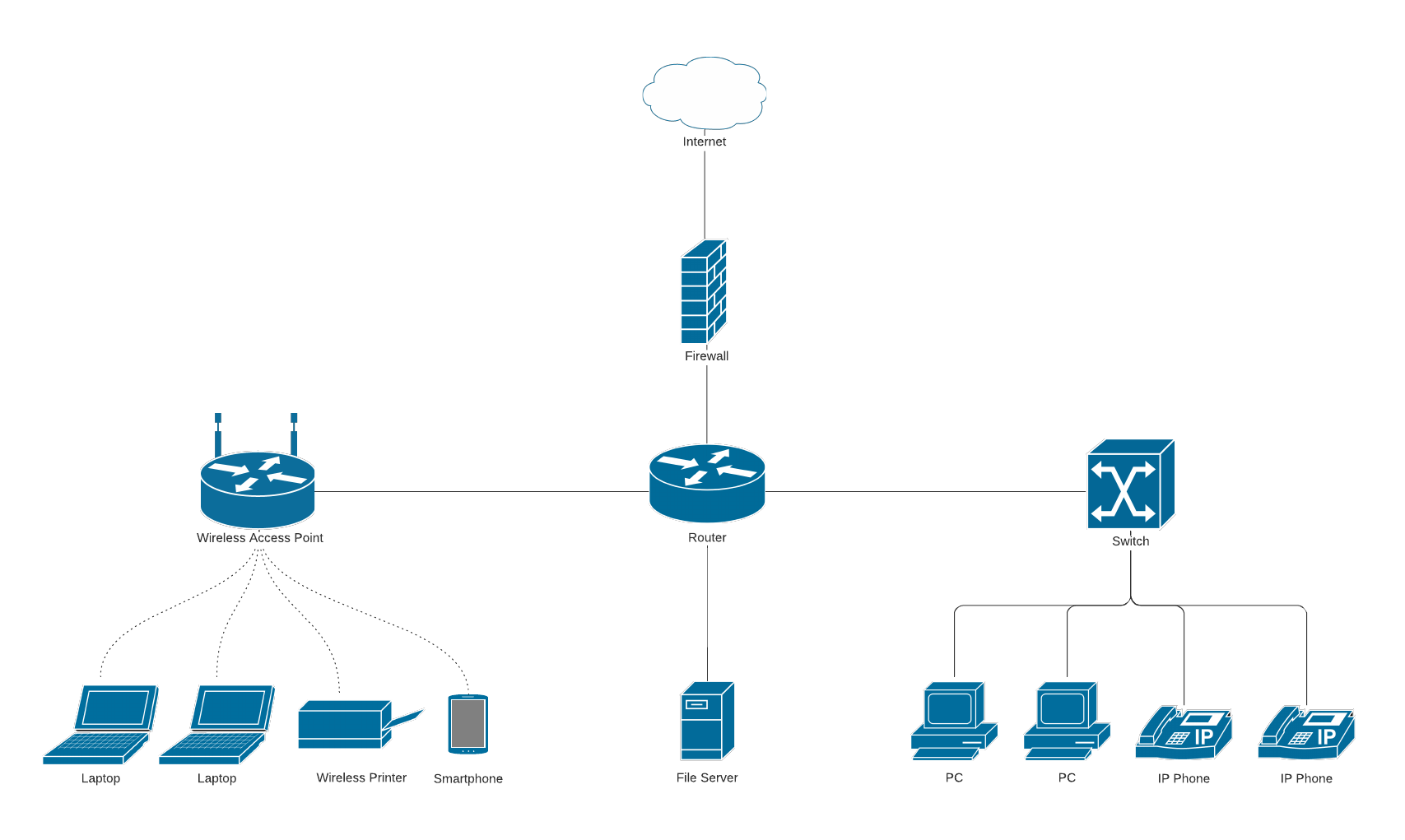 Internet network diagram template