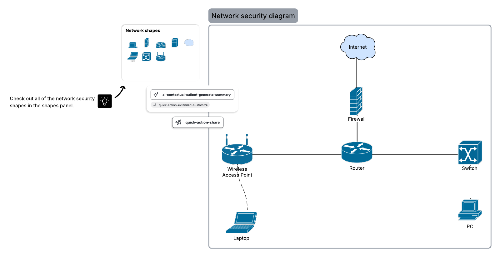 Cisco network diagram