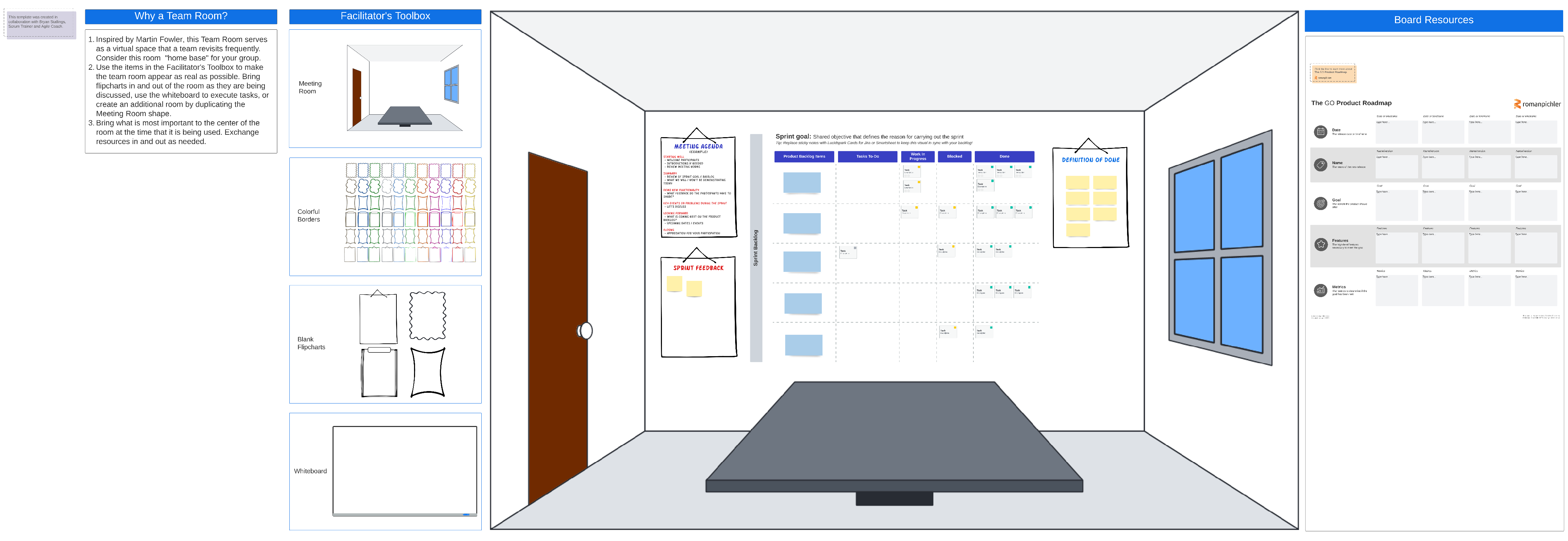 Salle de sprint review (cliquez pour le modifier en ligne)