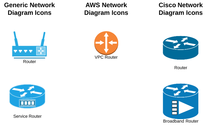 Network diagram symbols for Routers