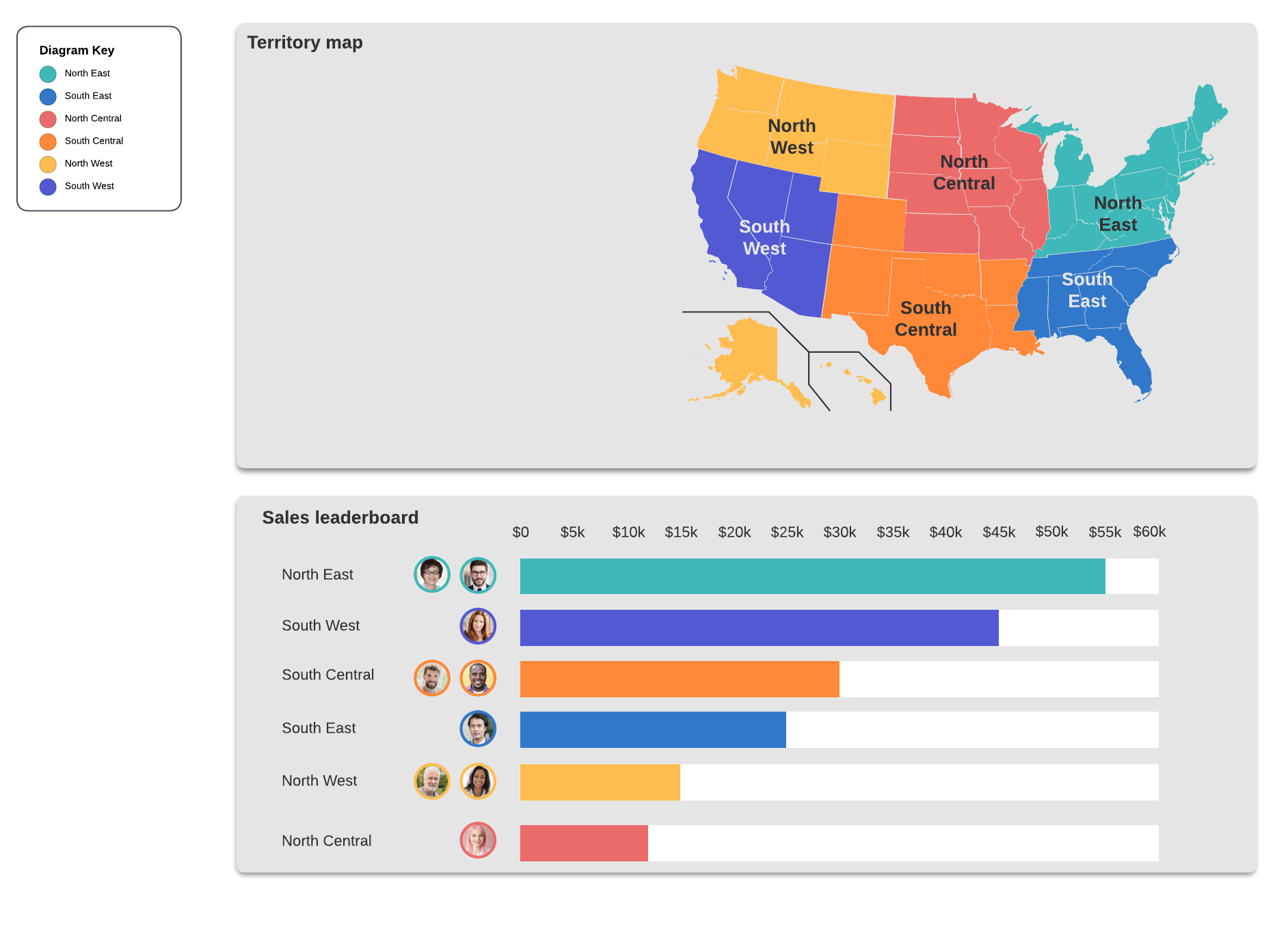 Sales territory map and leaderboard (click on image to modify online)