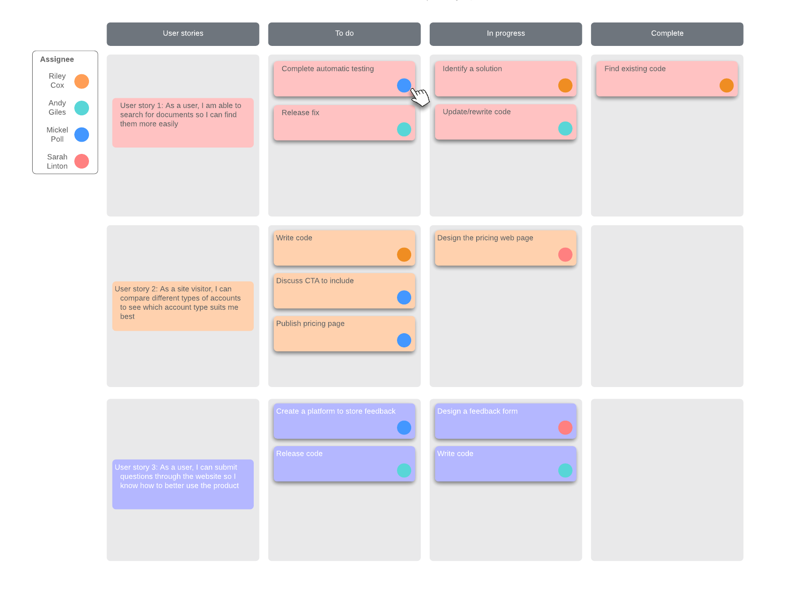 Exemple de tableau de tâches Scrum (cliquez sur l’image pour le modifier en ligne)