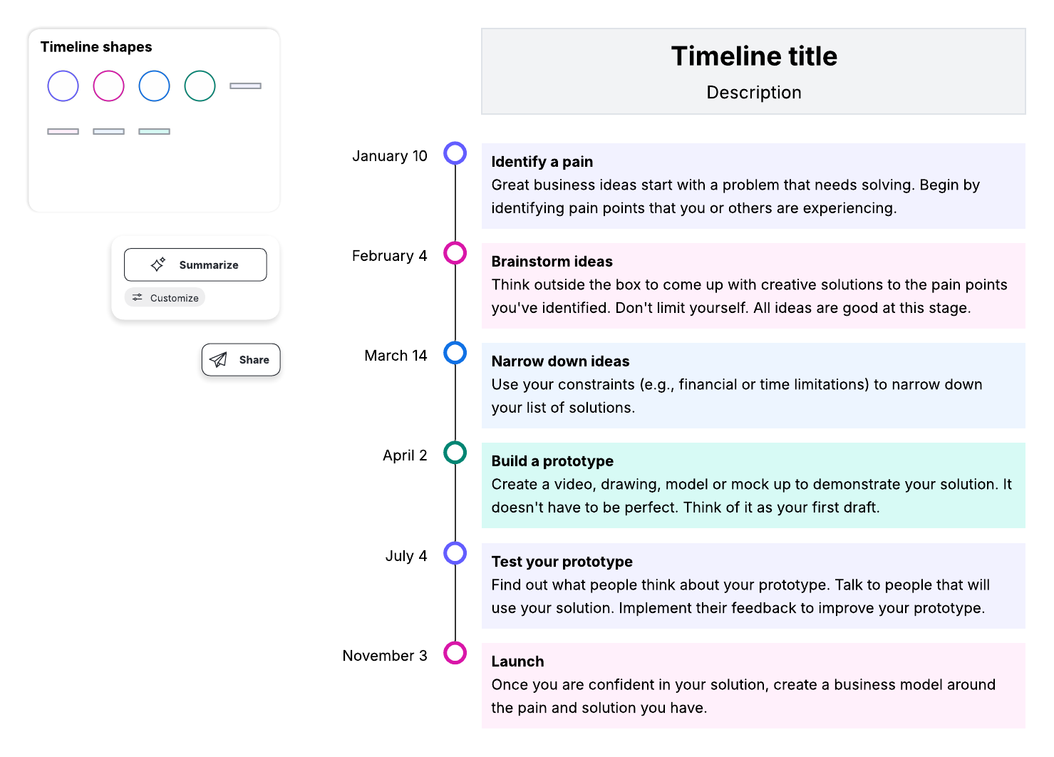 Exemple de chronologie verticale (cliquez sur l'image pour la modifier)