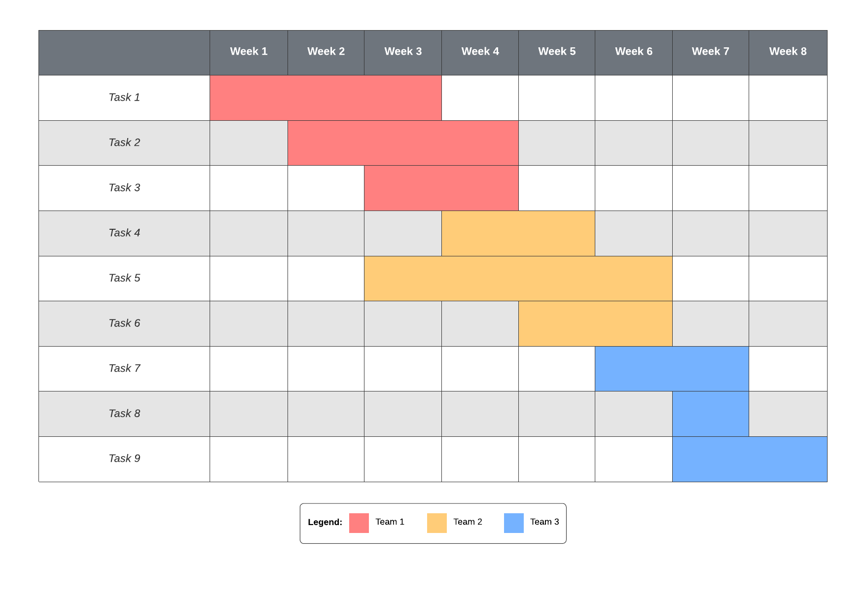 Gantt chart example (click on image to modify online)