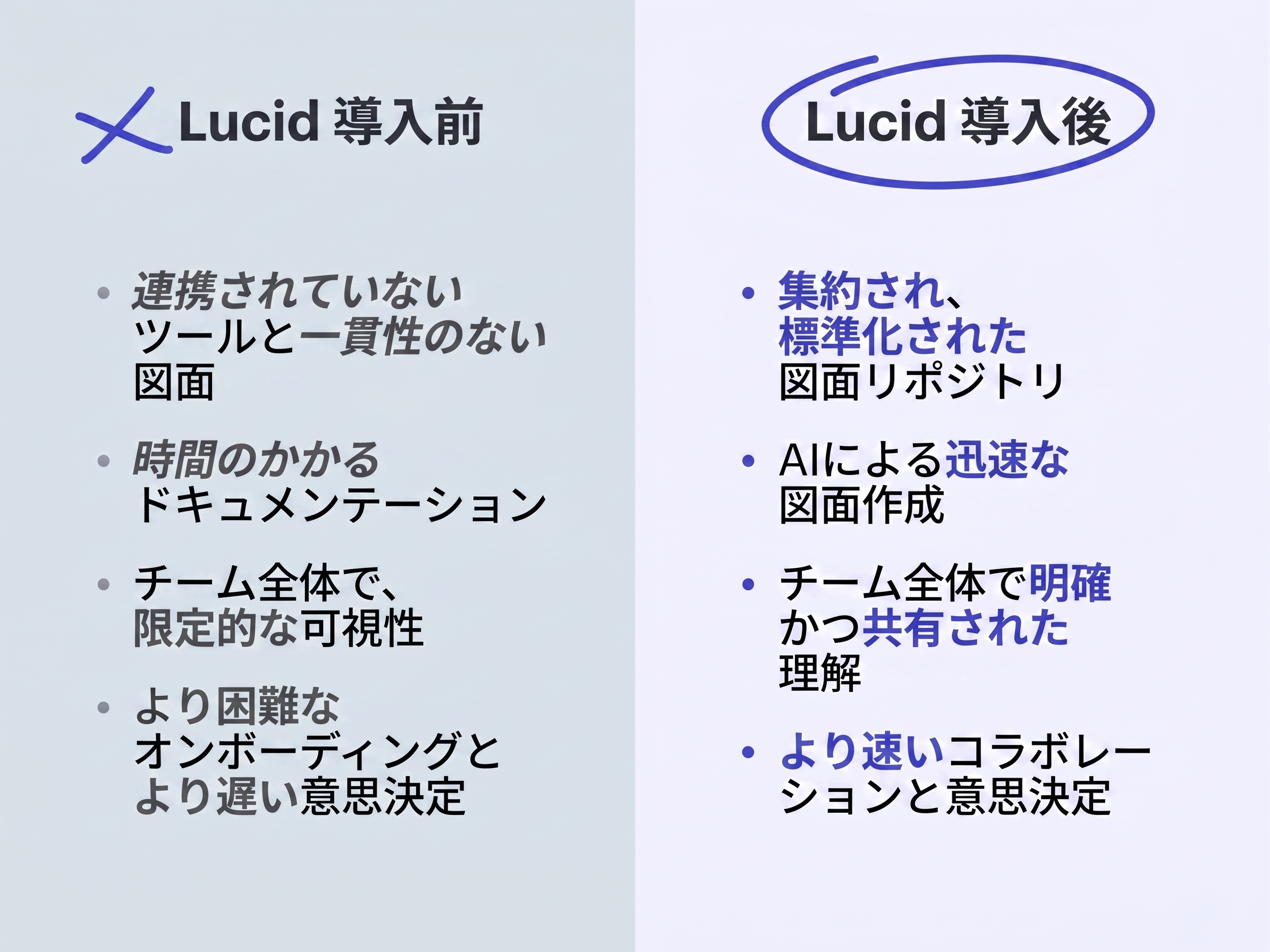 Lucid は Docusign のエンジニアリングチームにおいて、ドキュメントの一元化、図の作成の迅速化、意識統一の向上に貢献しています。