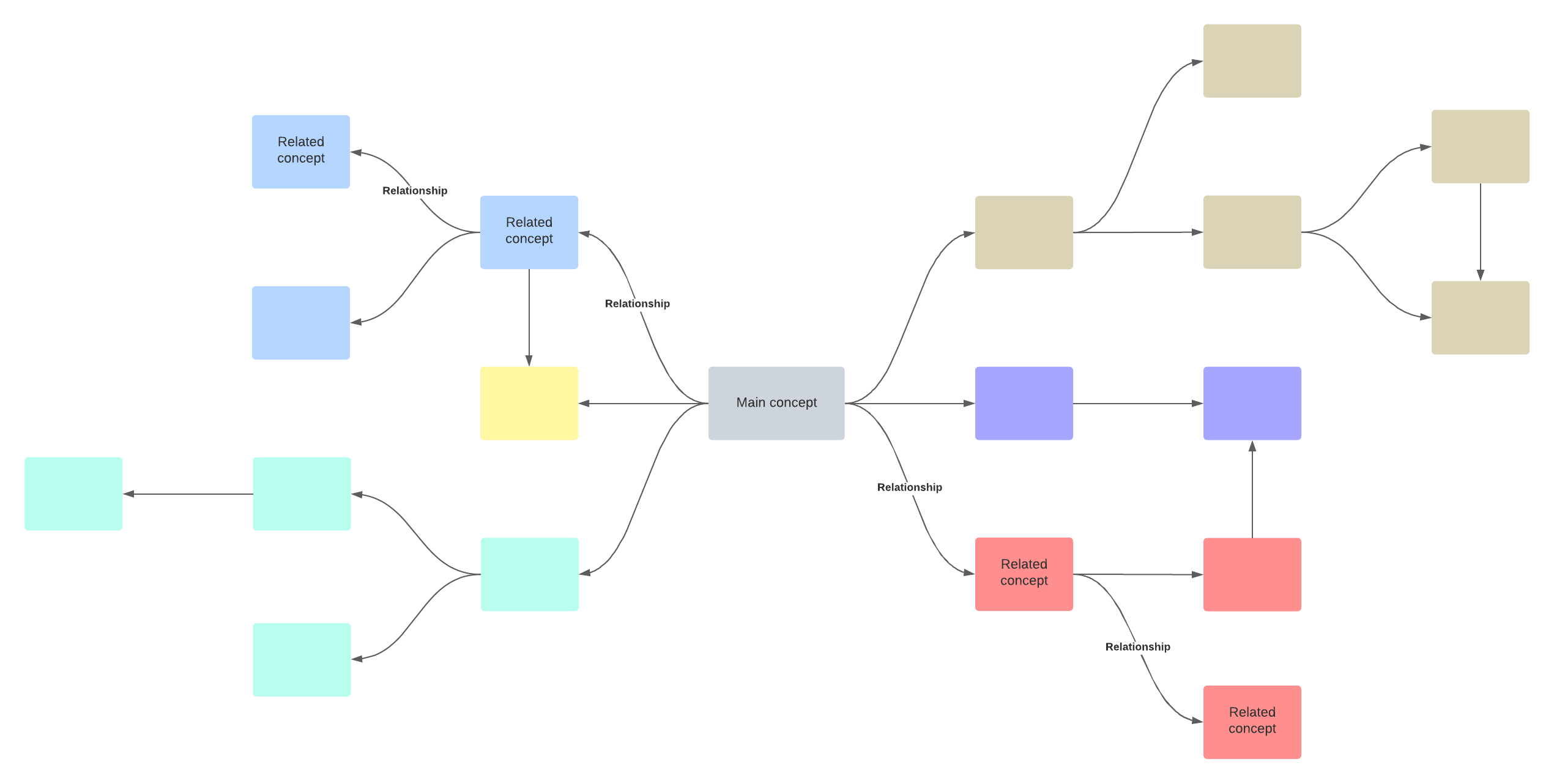 Concept map template what is a flipped classroom