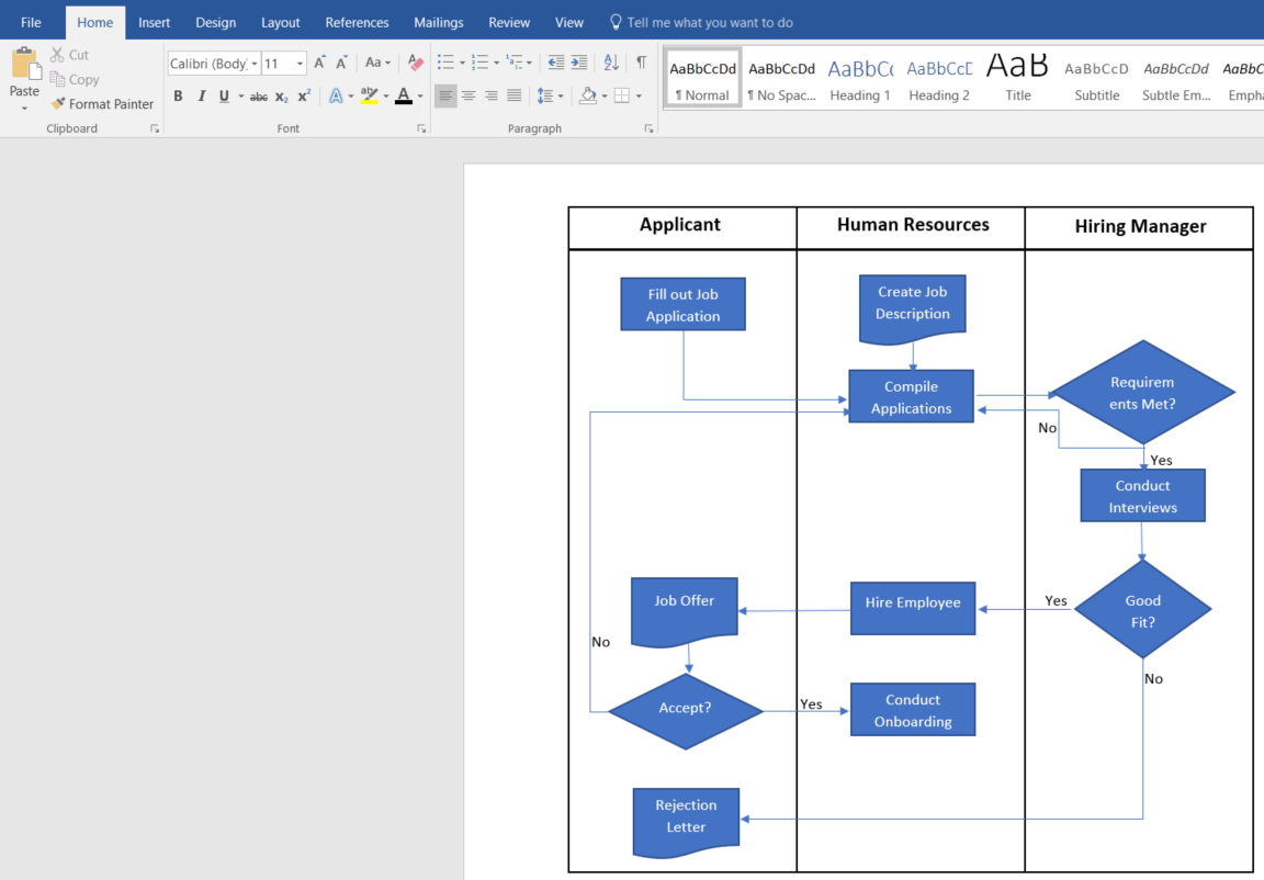 Build Flowchart