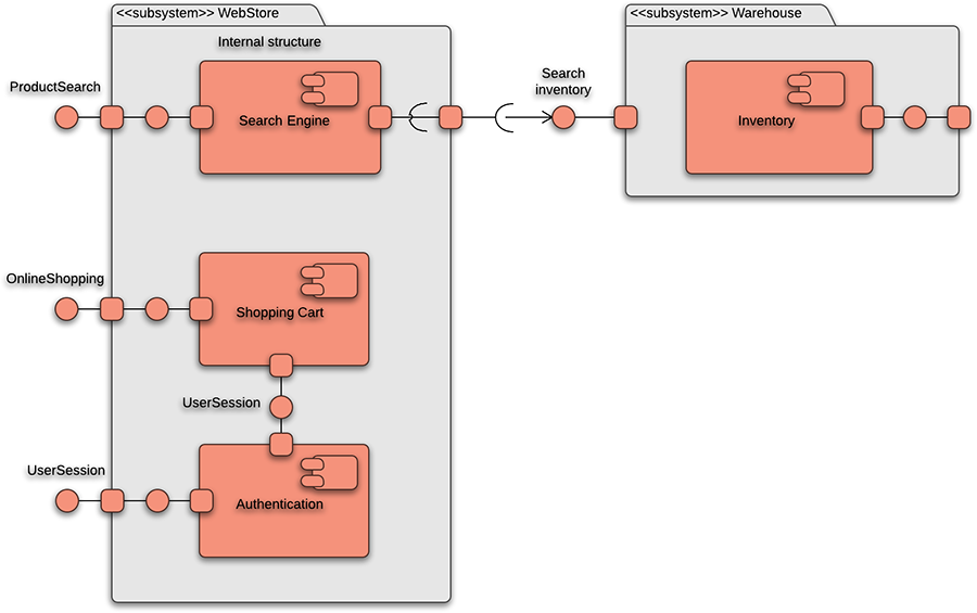 Uml Component Diagram4 900x565.png